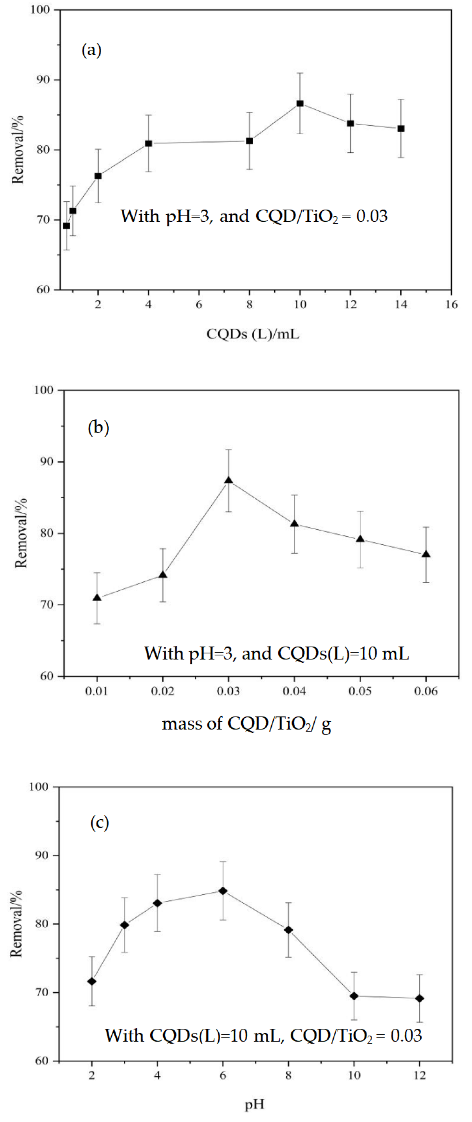 Molecules 29 02708 g006