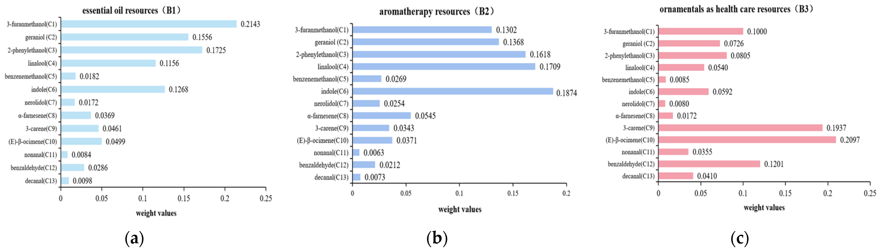 Molecules 29 02712 g003