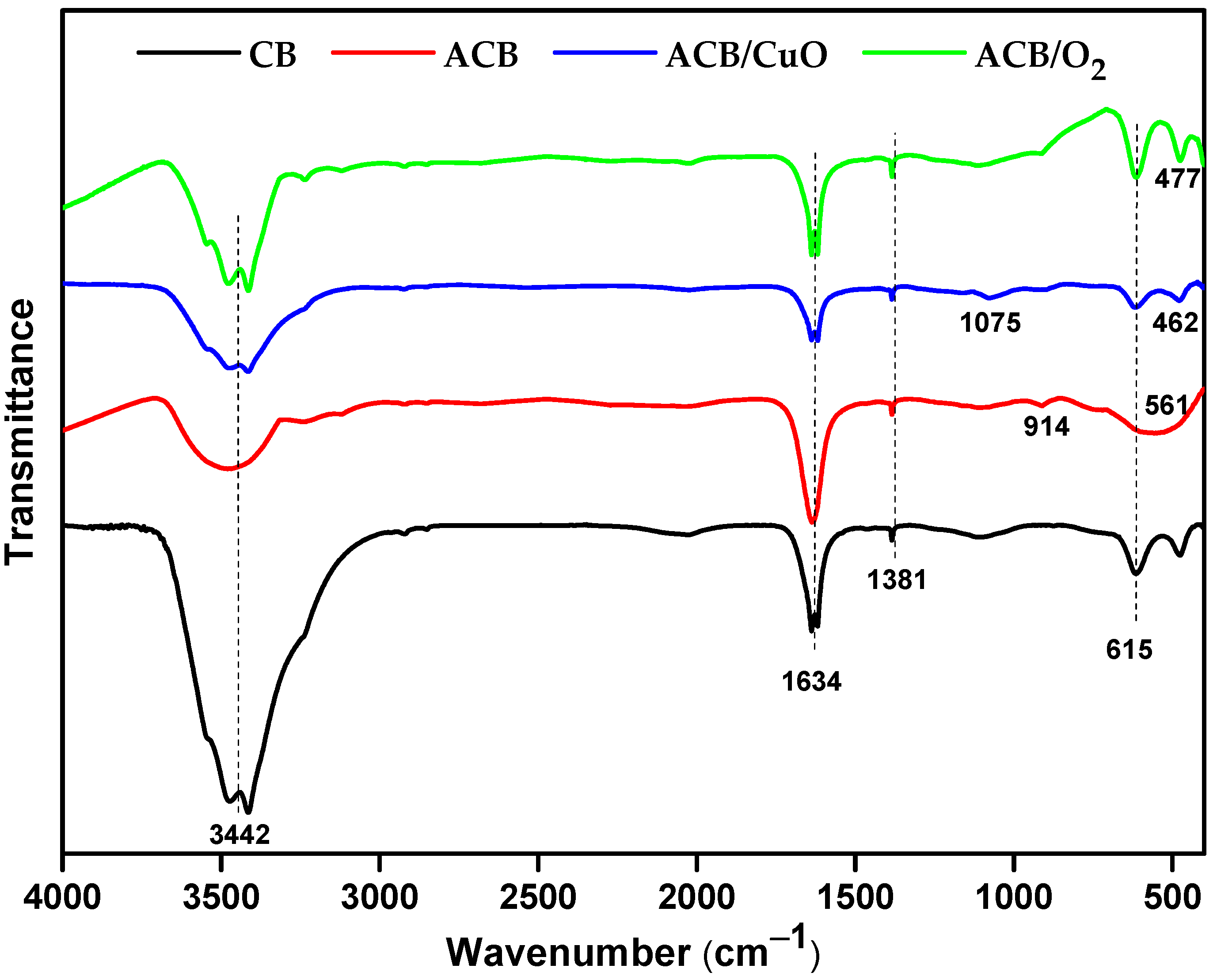 Molecules 29 02717 g006