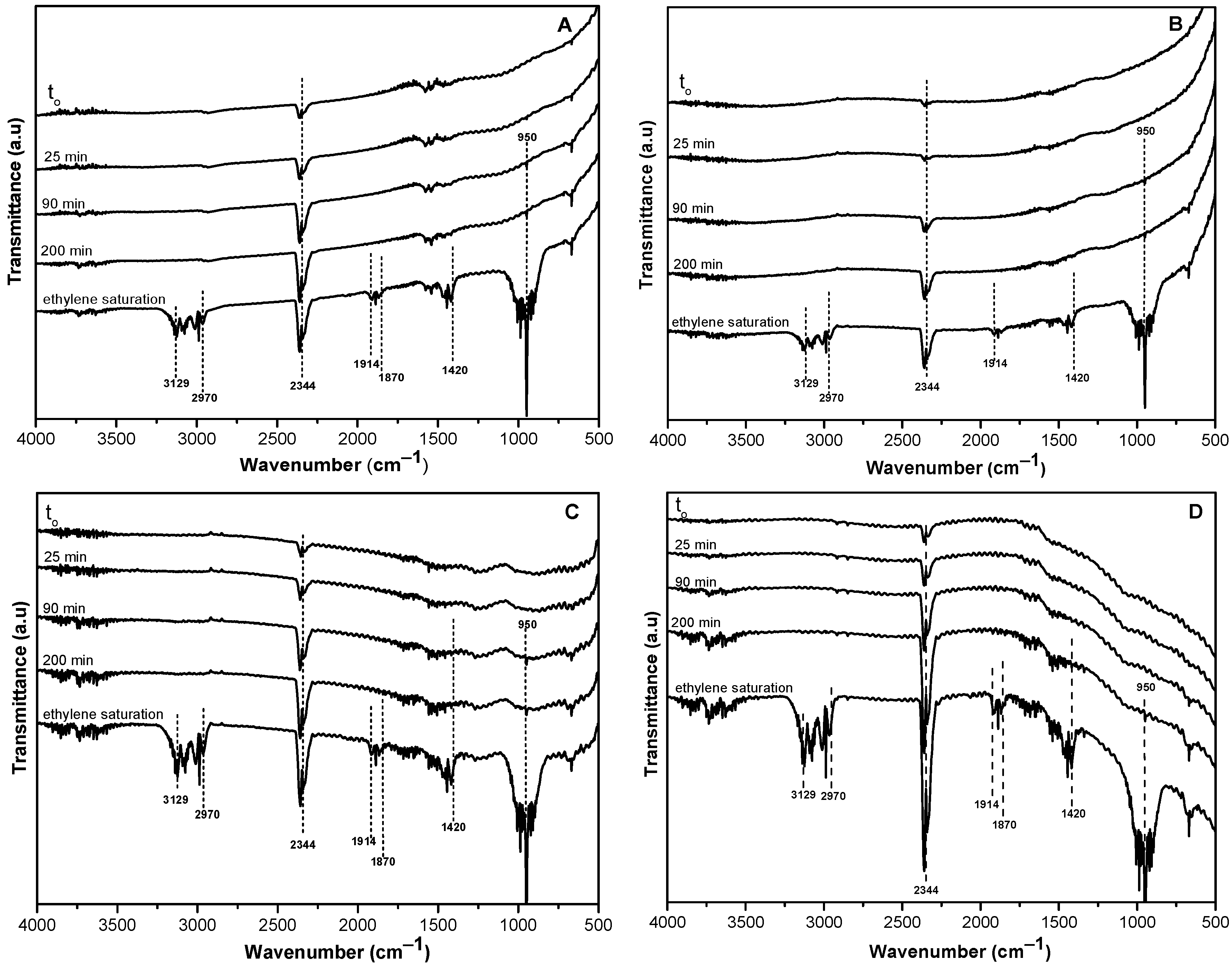 Molecules 29 02717 g007