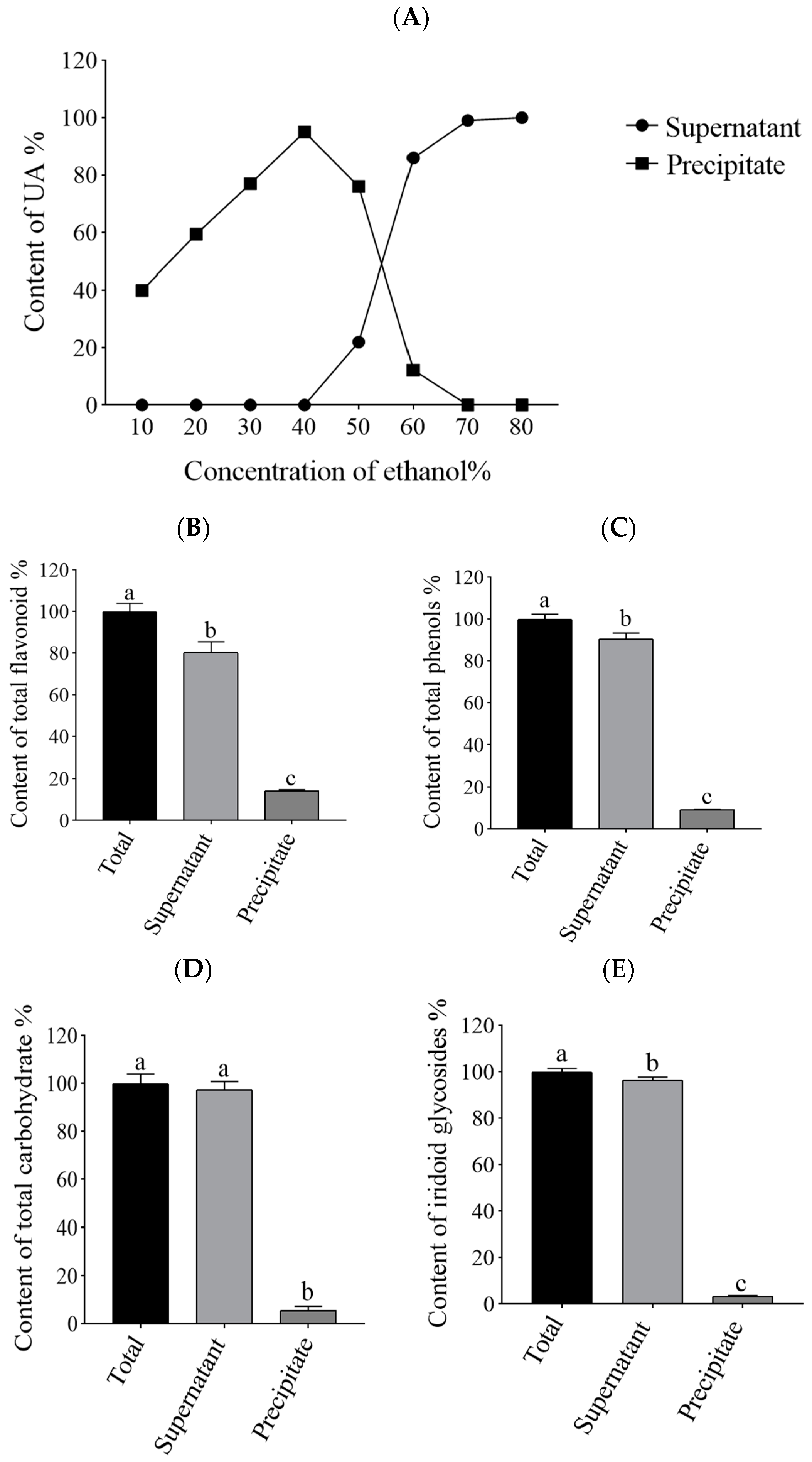 Molecules 29 02718 g001