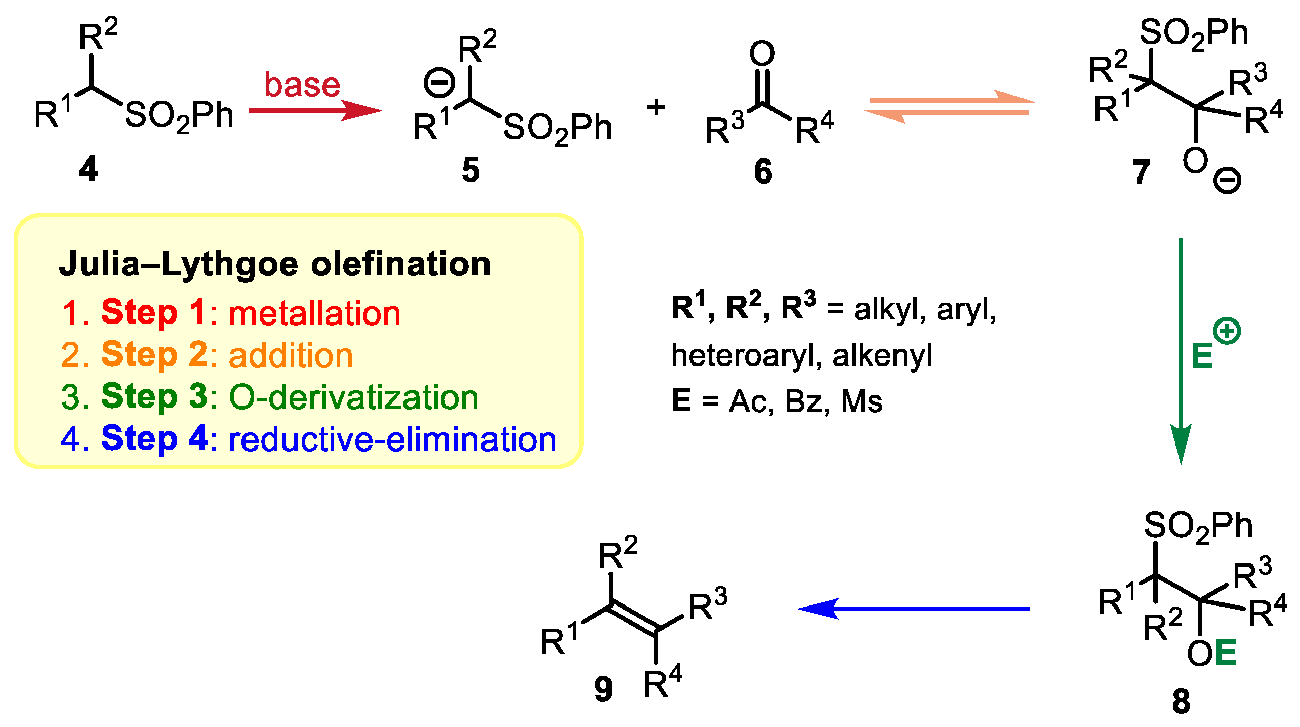 Molecules 29 02719 sch001