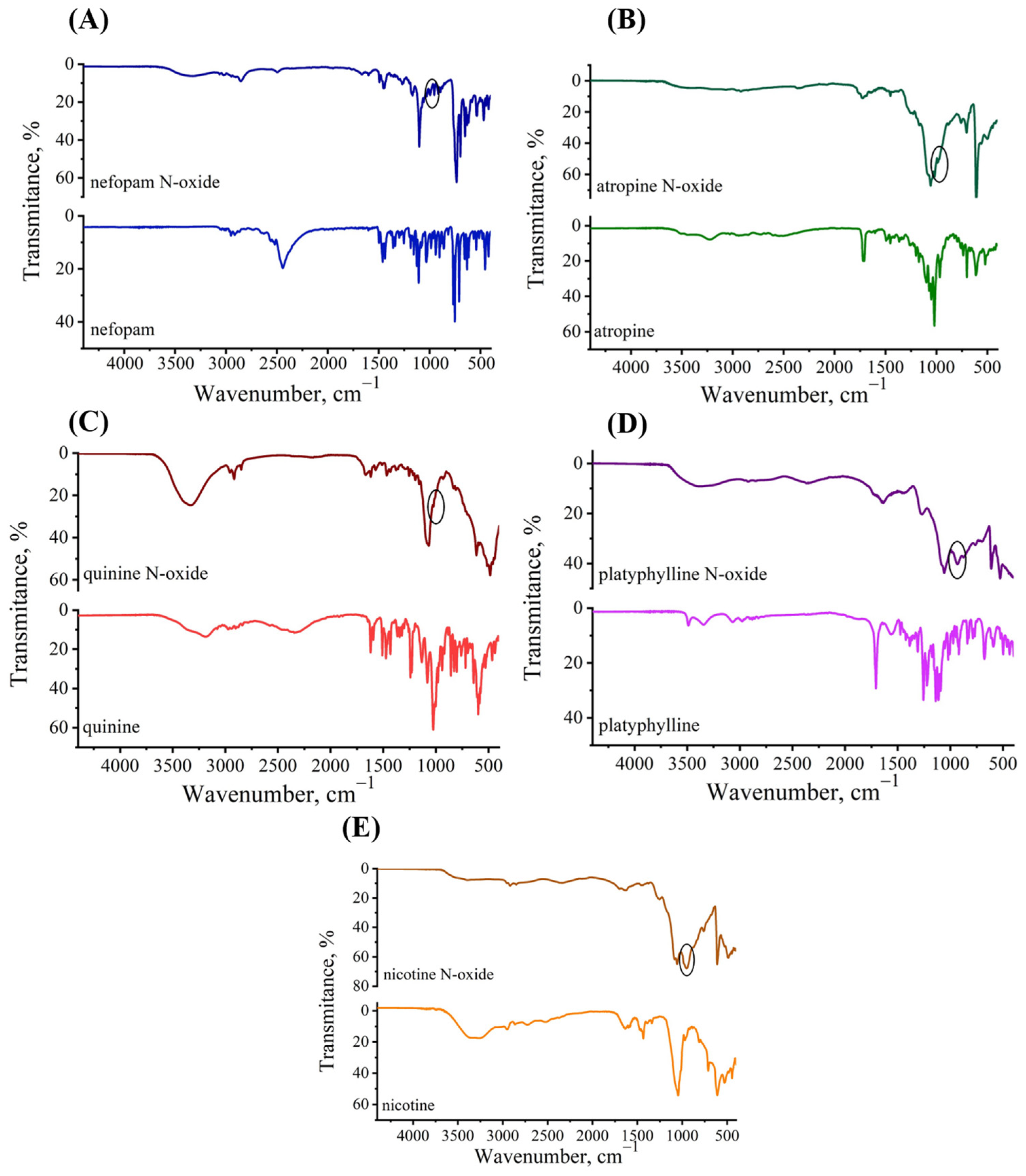 Molecules 29 02721 g006