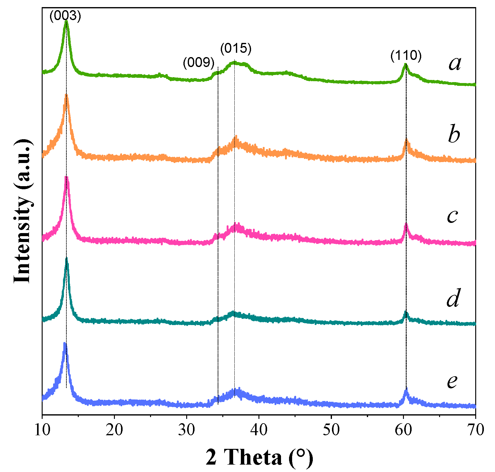 Molecules 29 02724 g003