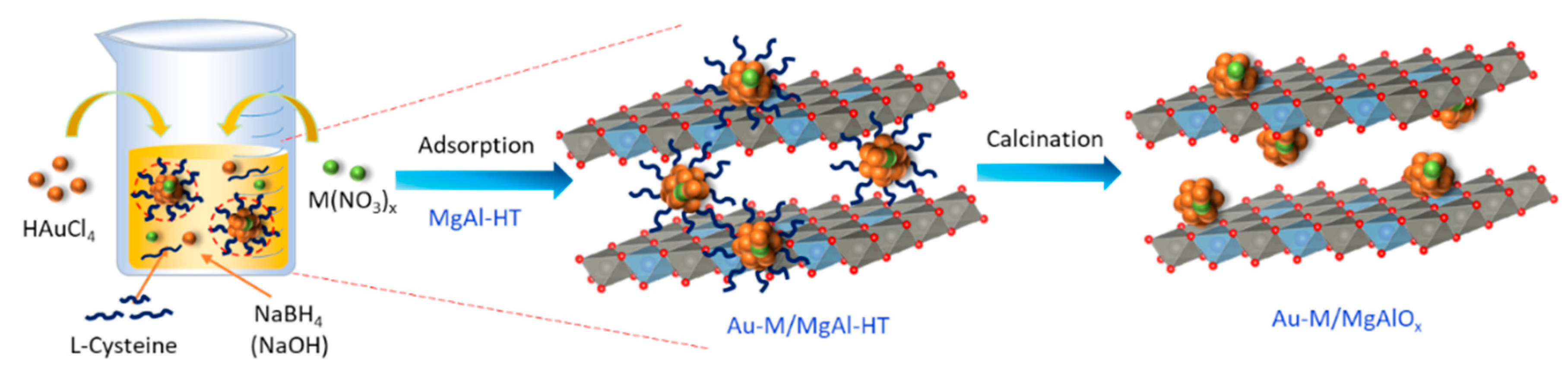 Molecules 29 02724 sch002