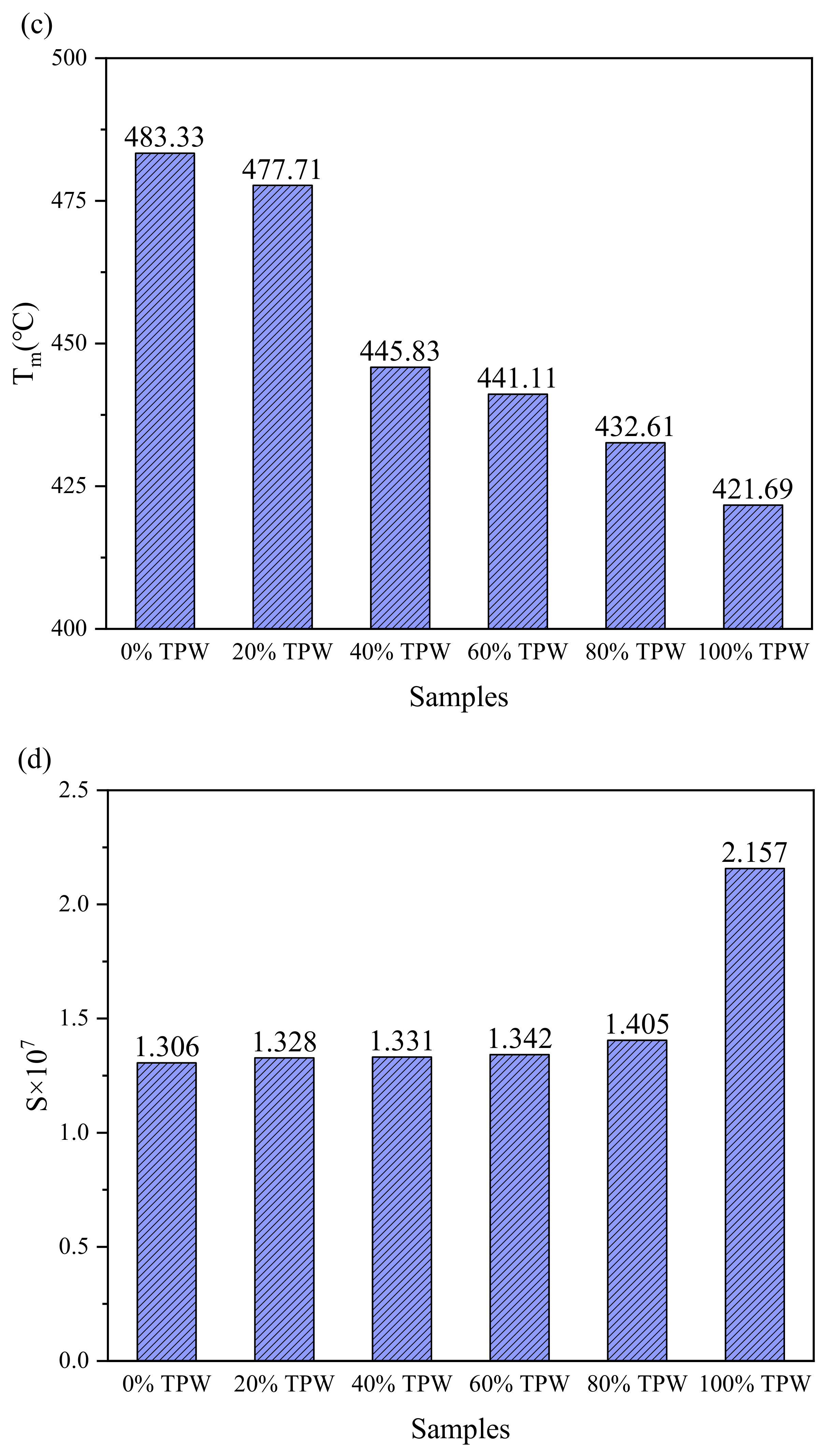 Molecules 29 02728 g004b
