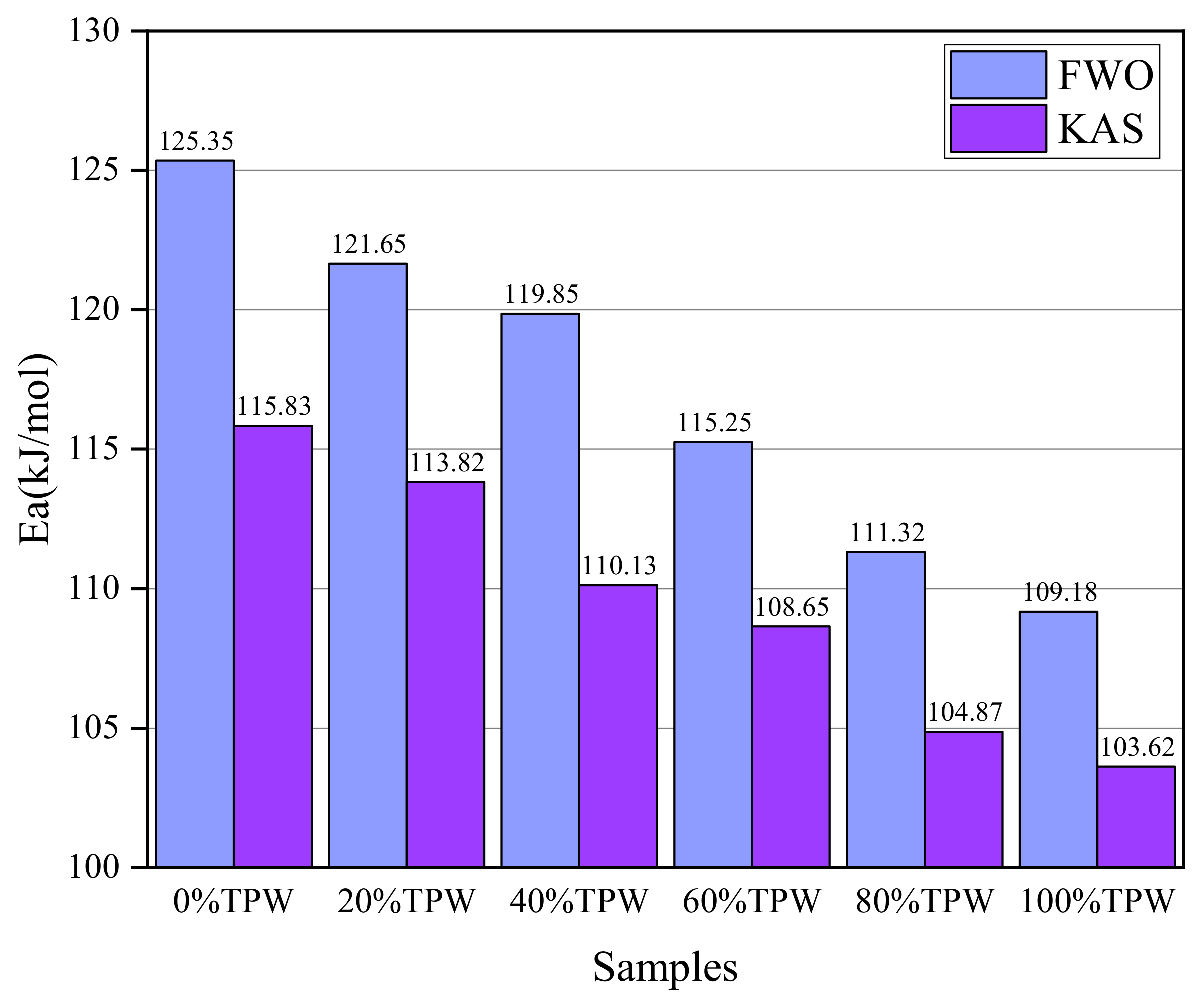 Molecules 29 02728 g006