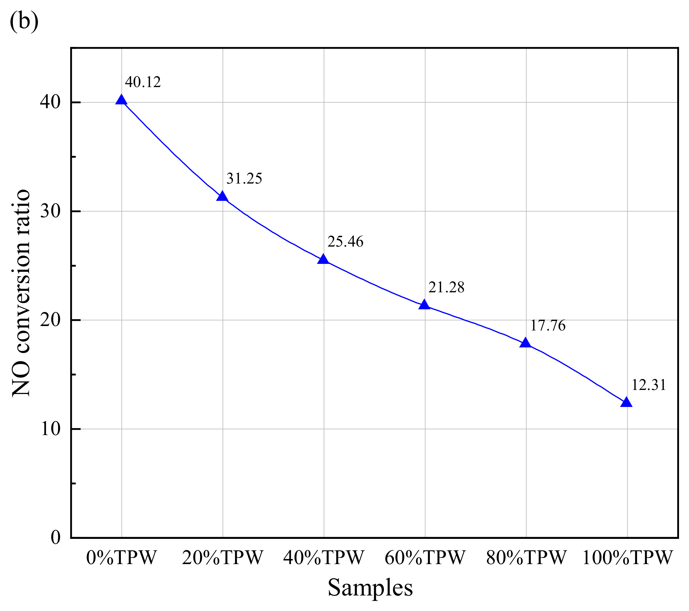 Molecules 29 02728 g007b