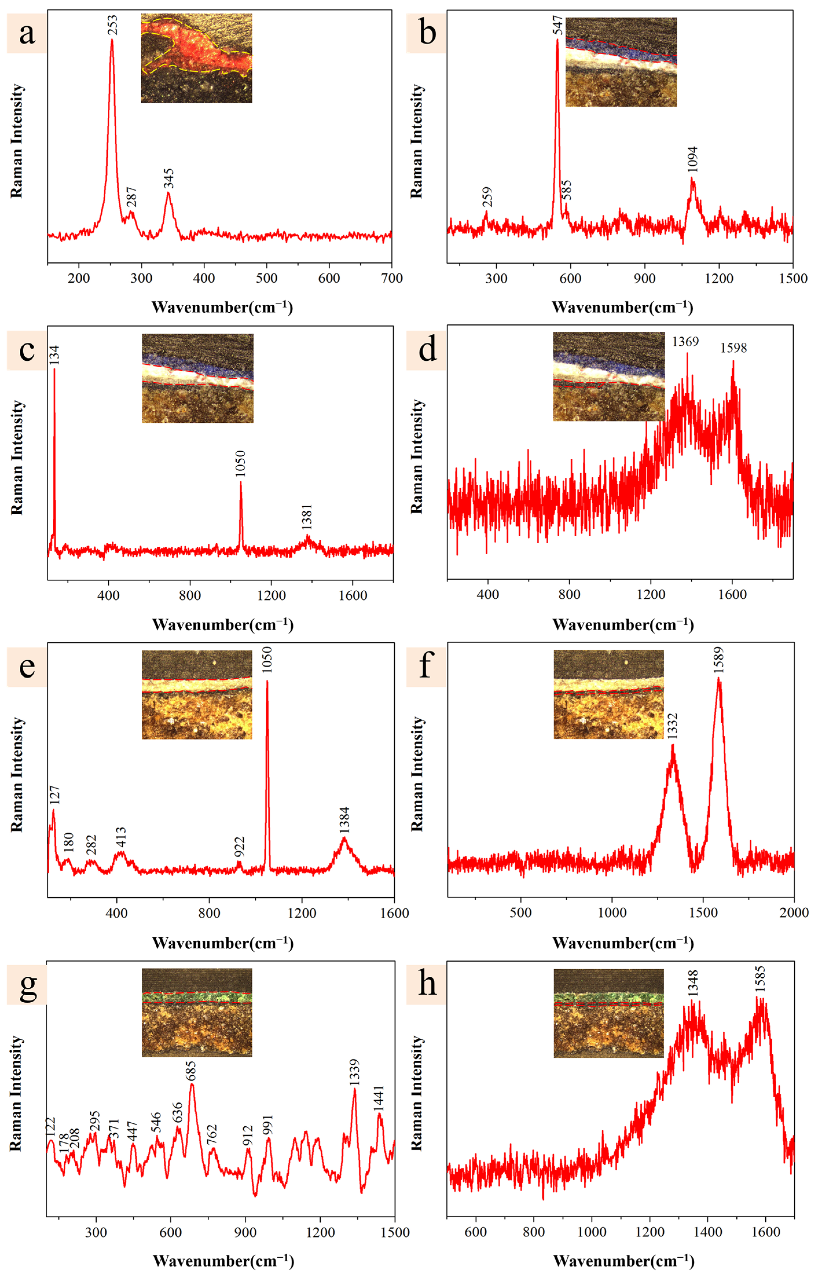 Molecules 29 02734 g003 Molecules 29 02734 g003