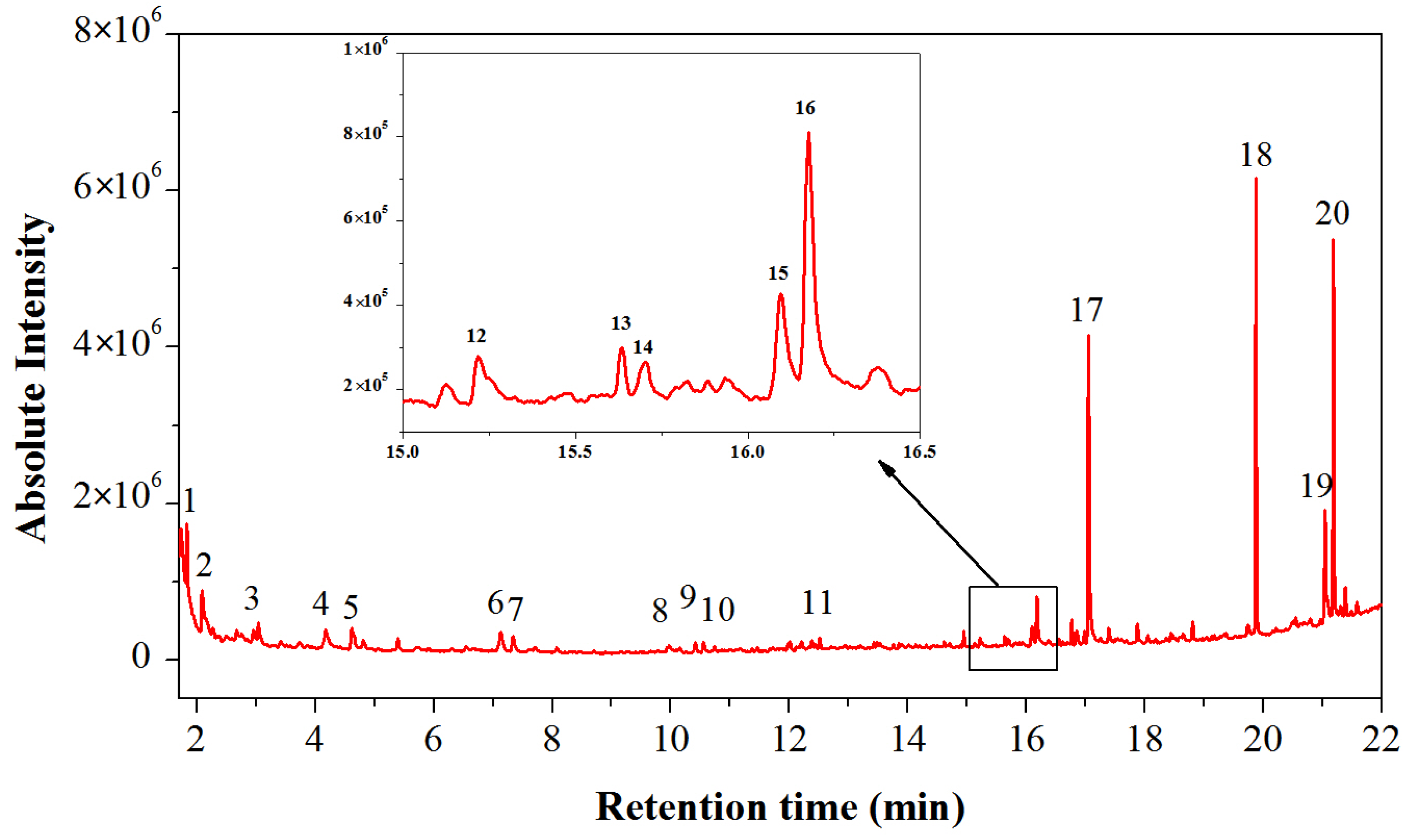Molecules 29 02734 g006 Molecules 29 02734 g006