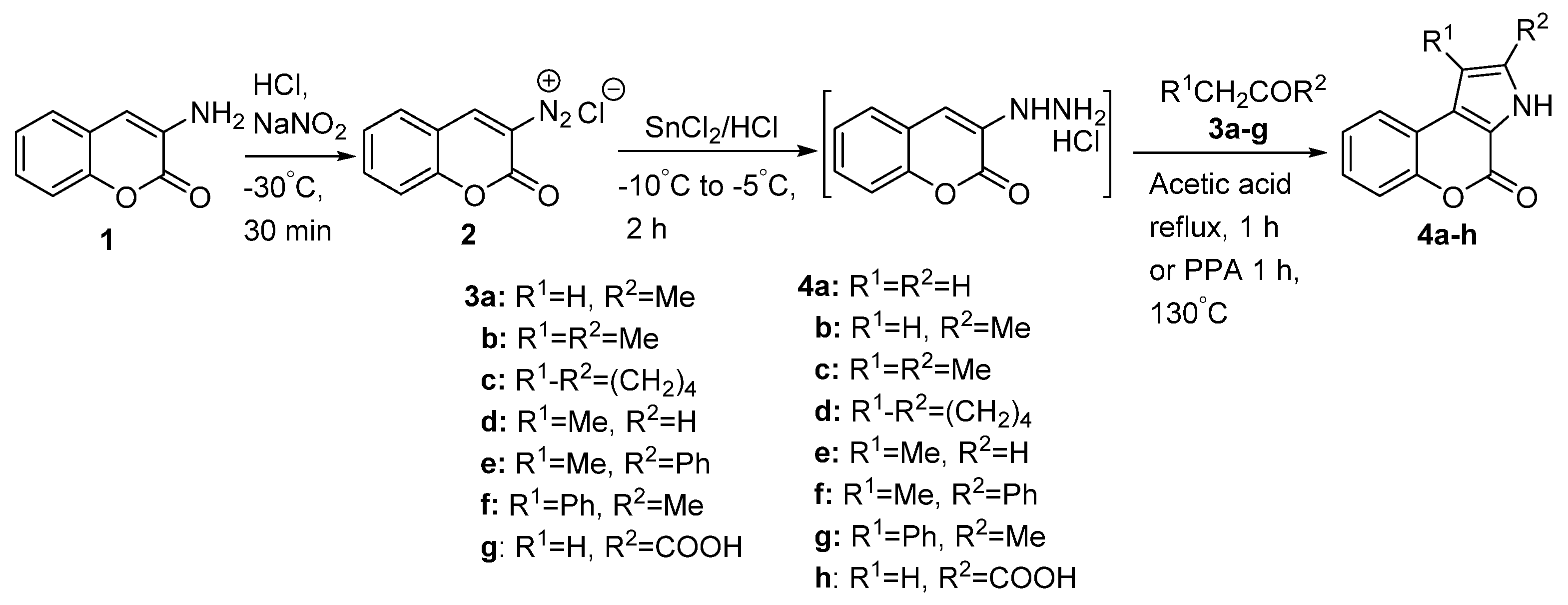 Molecules 29 02748 sch001 Molecules 29 02748 sch001
