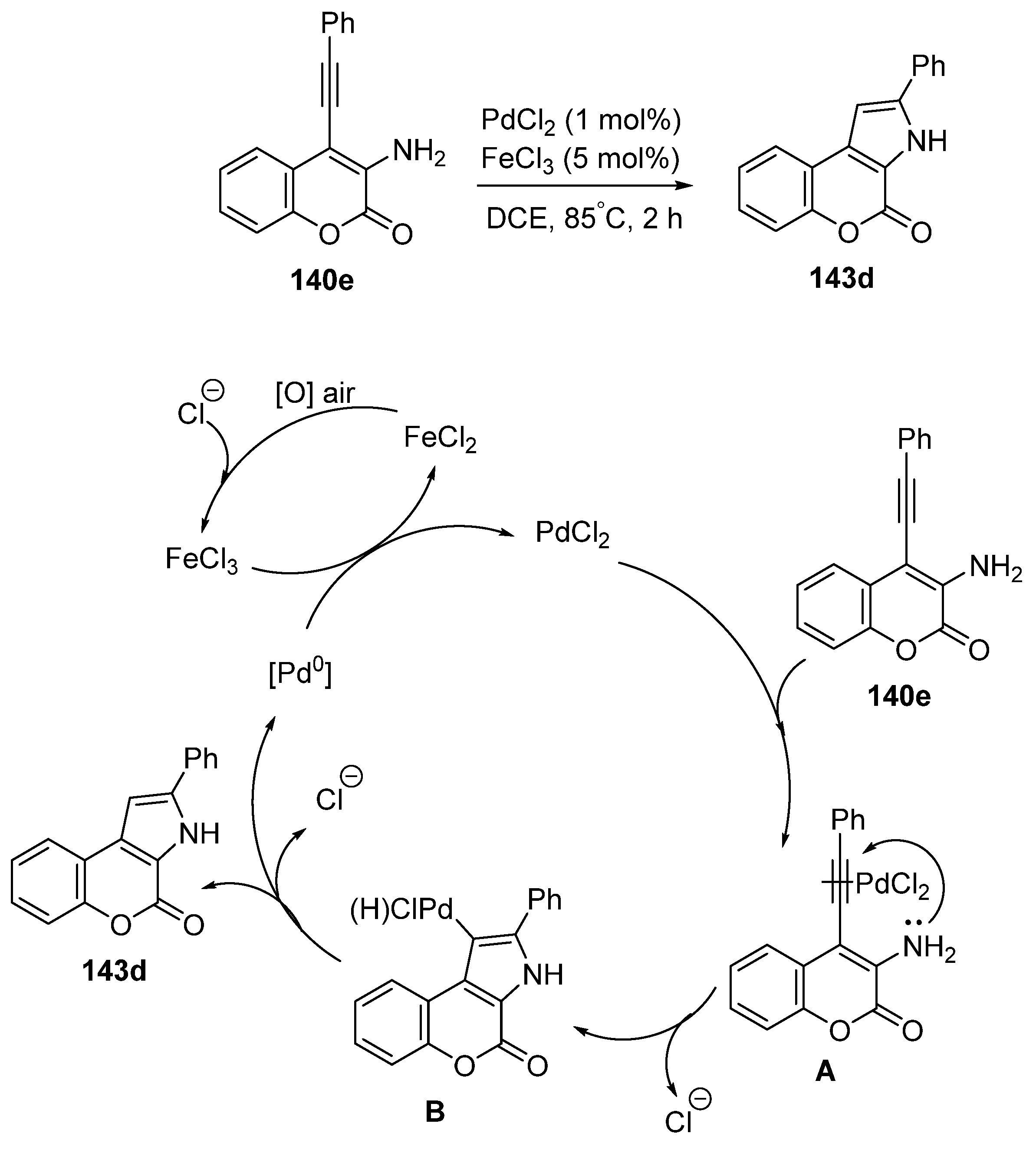 Molecules 29 02748 sch041 Molecules 29 02748 sch041