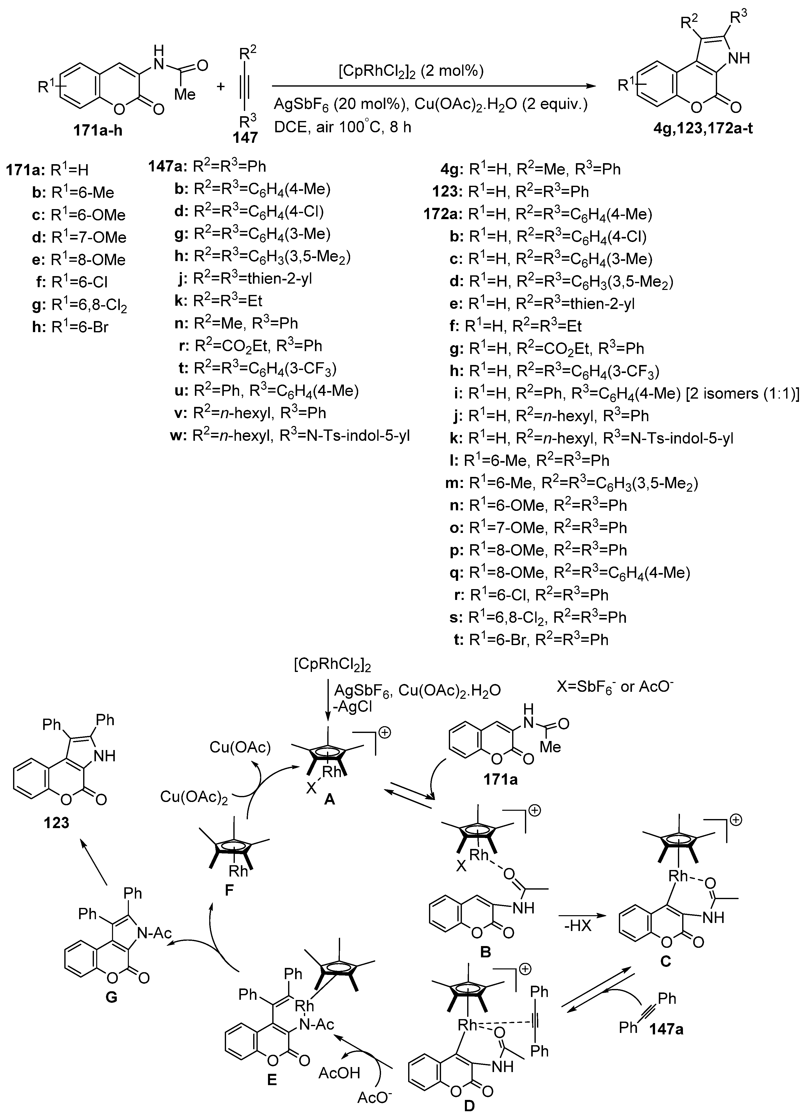Molecules 29 02748 sch055 Molecules 29 02748 sch055