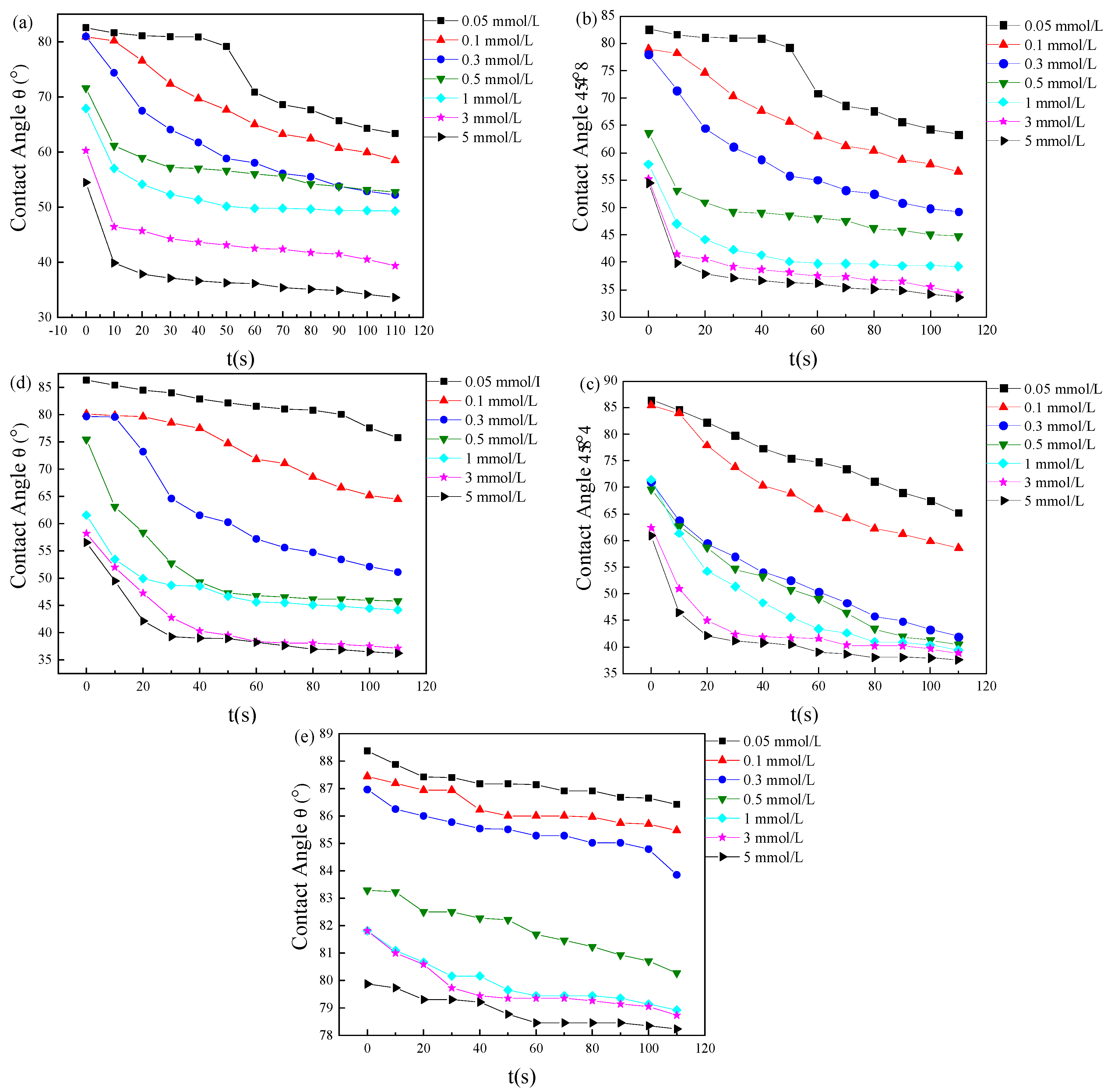 Molecules 29 02749 g008