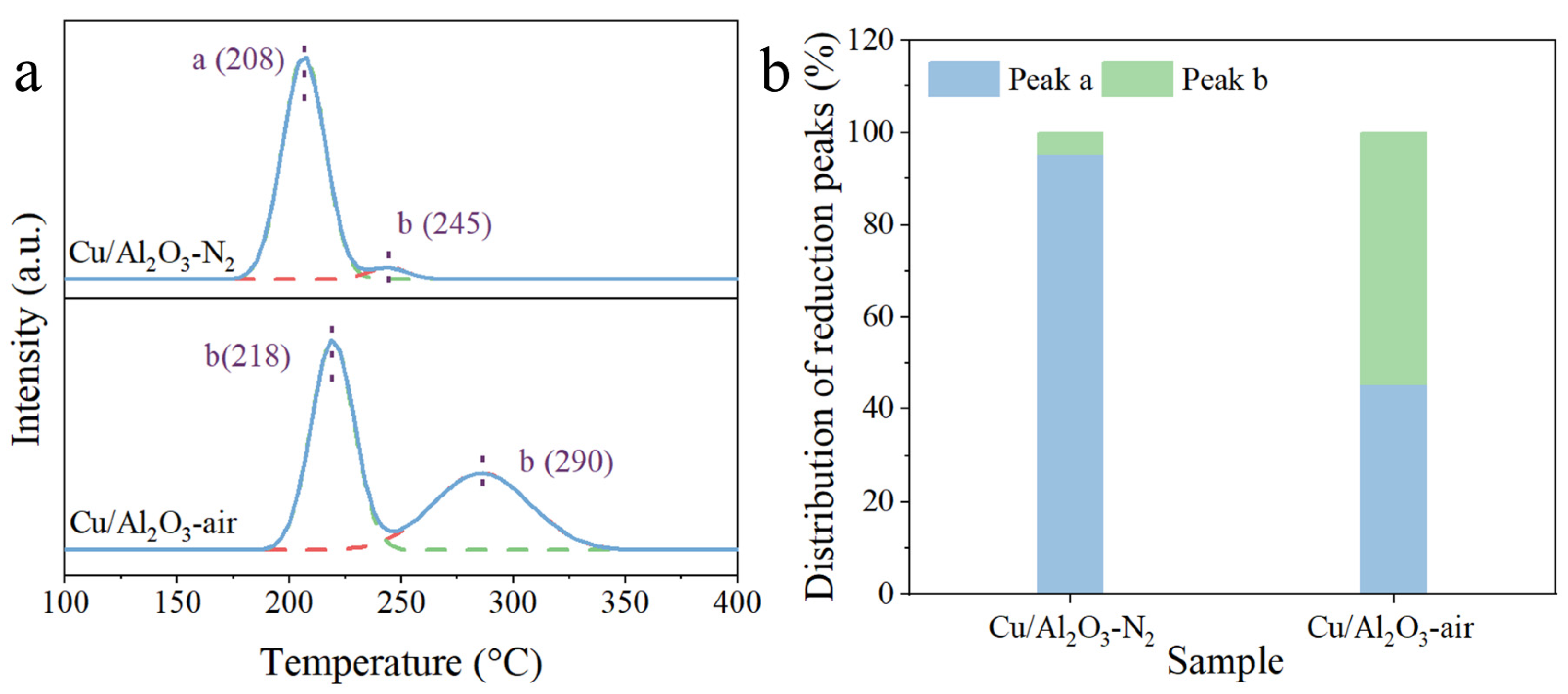 Molecules 29 02753 g005