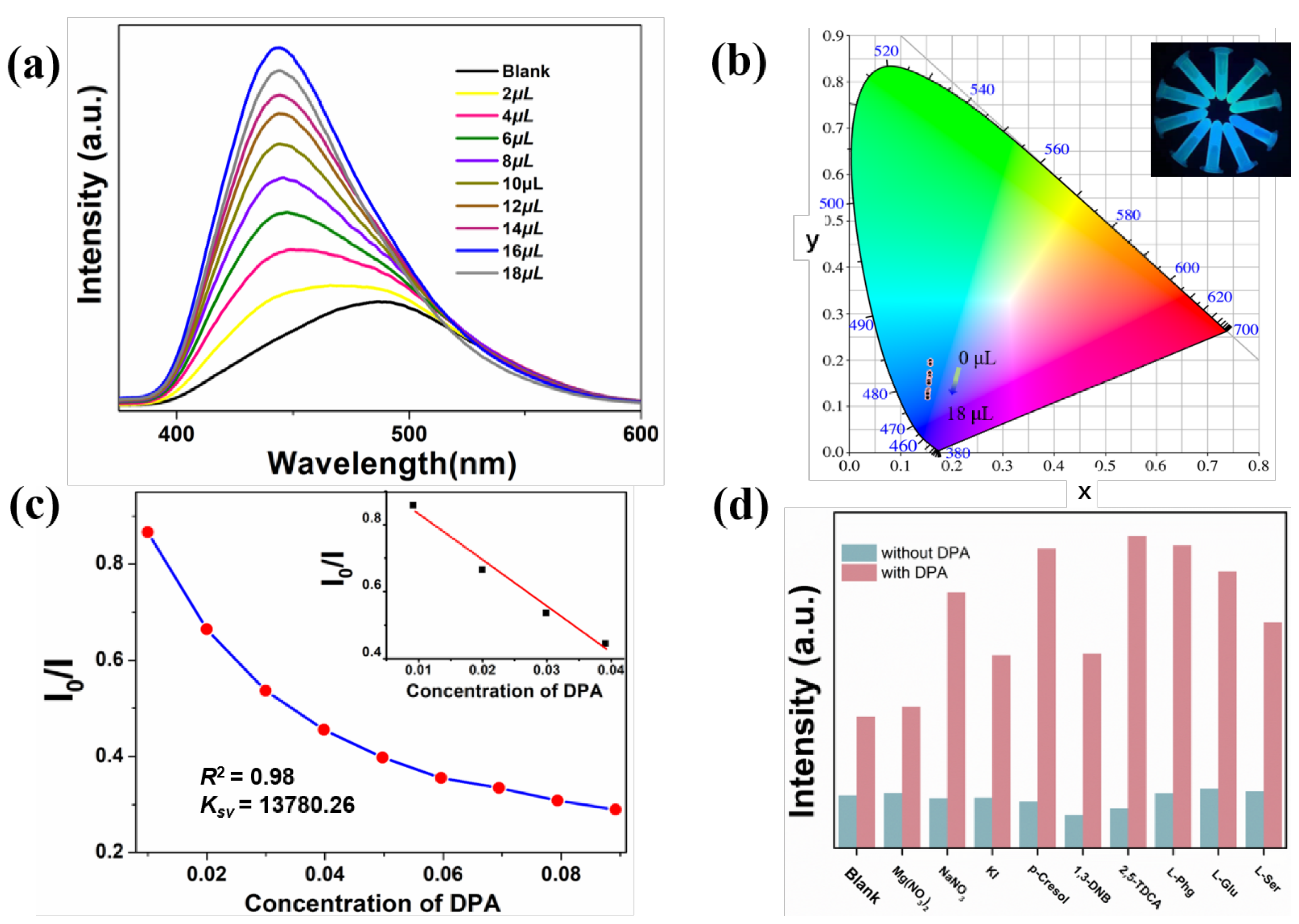 Molecules 29 02755 g005