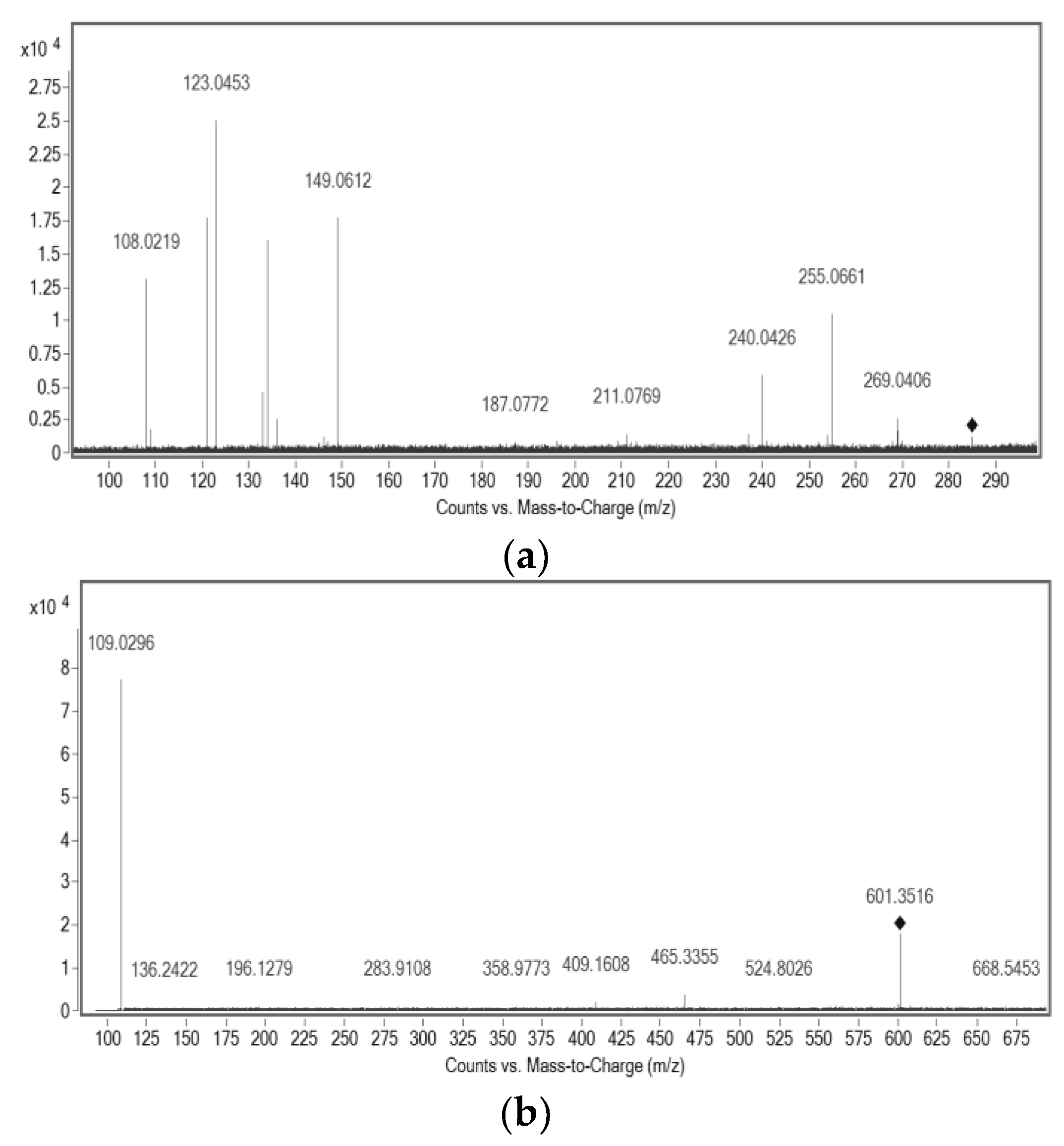 Molecules 29 02757 g003a