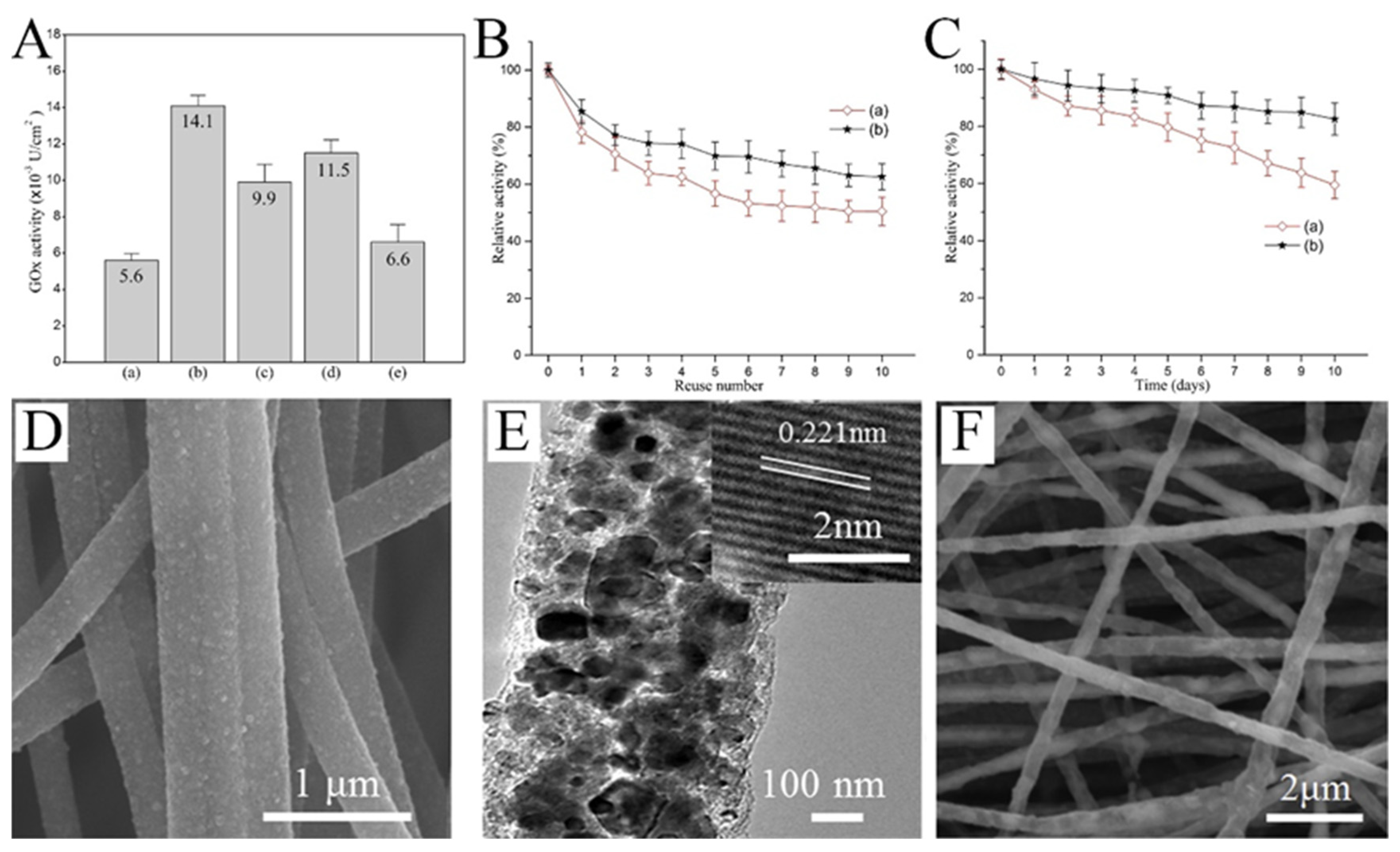 Molecules 29 02769 g006