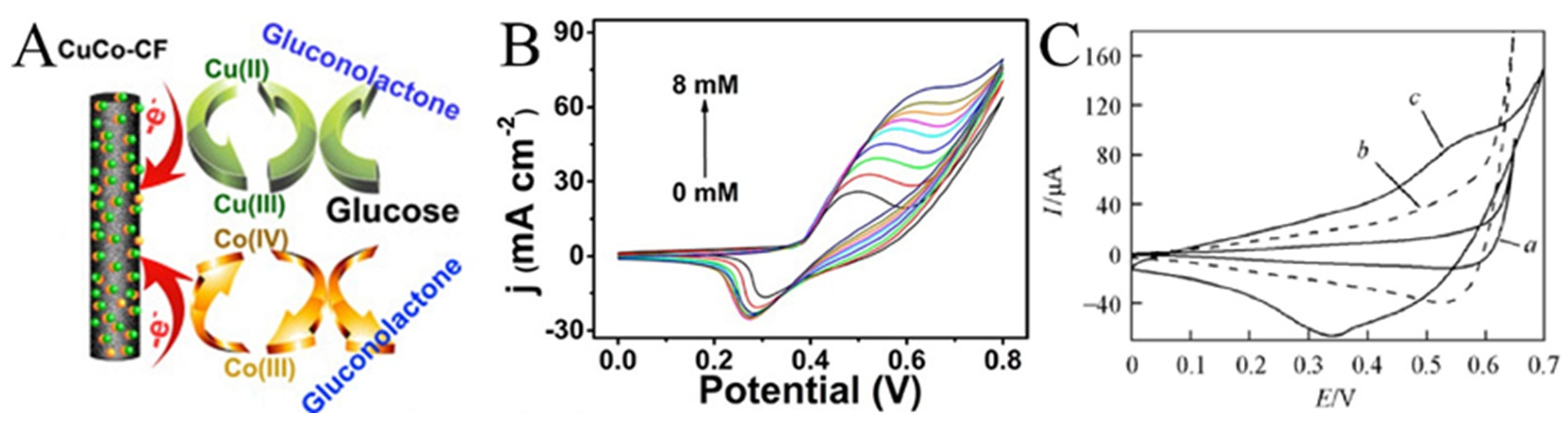 Molecules 29 02769 g007