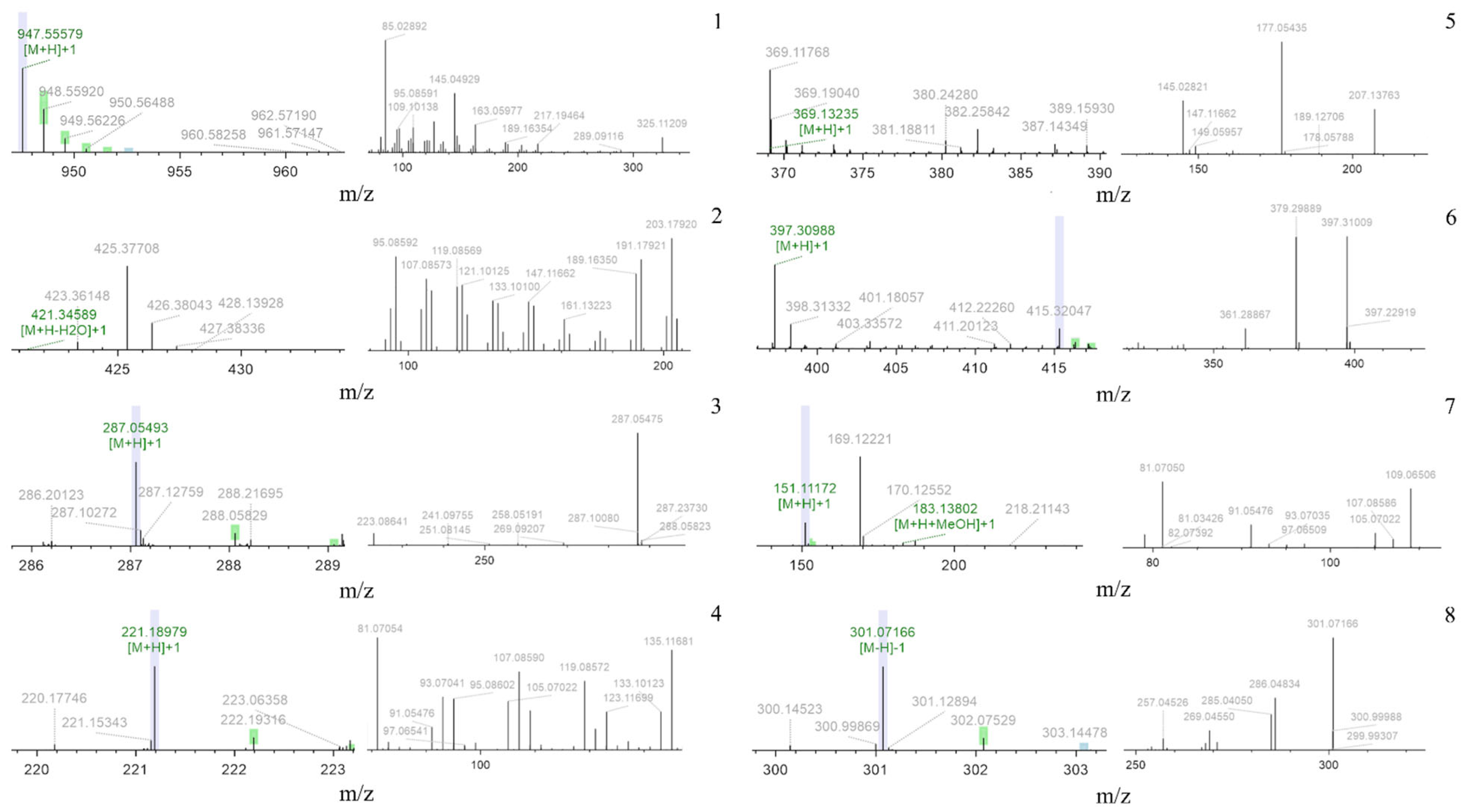 Molecules 29 02770 g003
