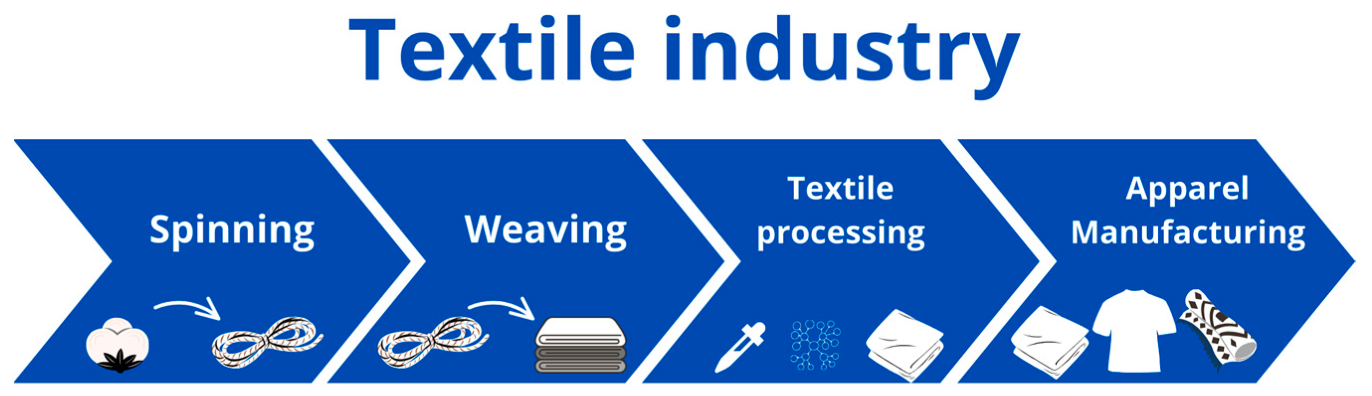 Molecules 29 02771 g001