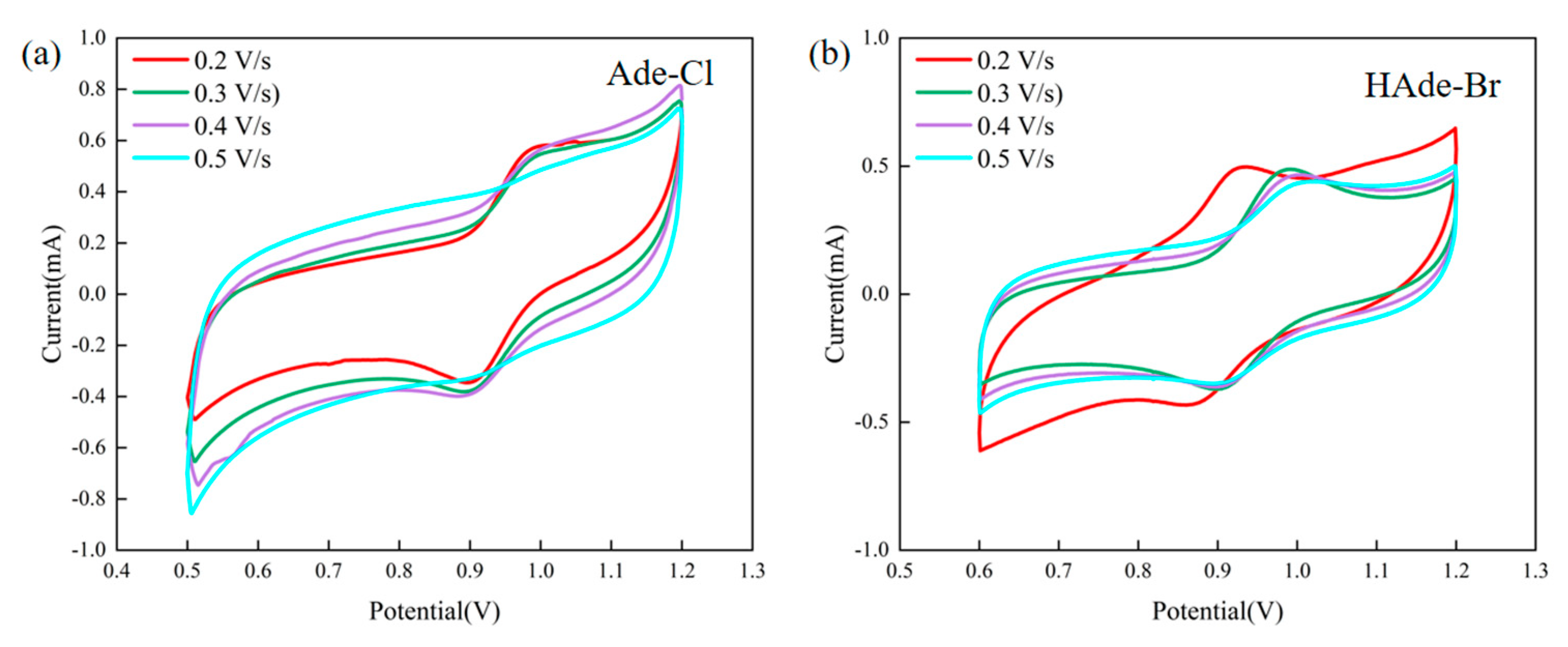 Molecules 29 02773 g014