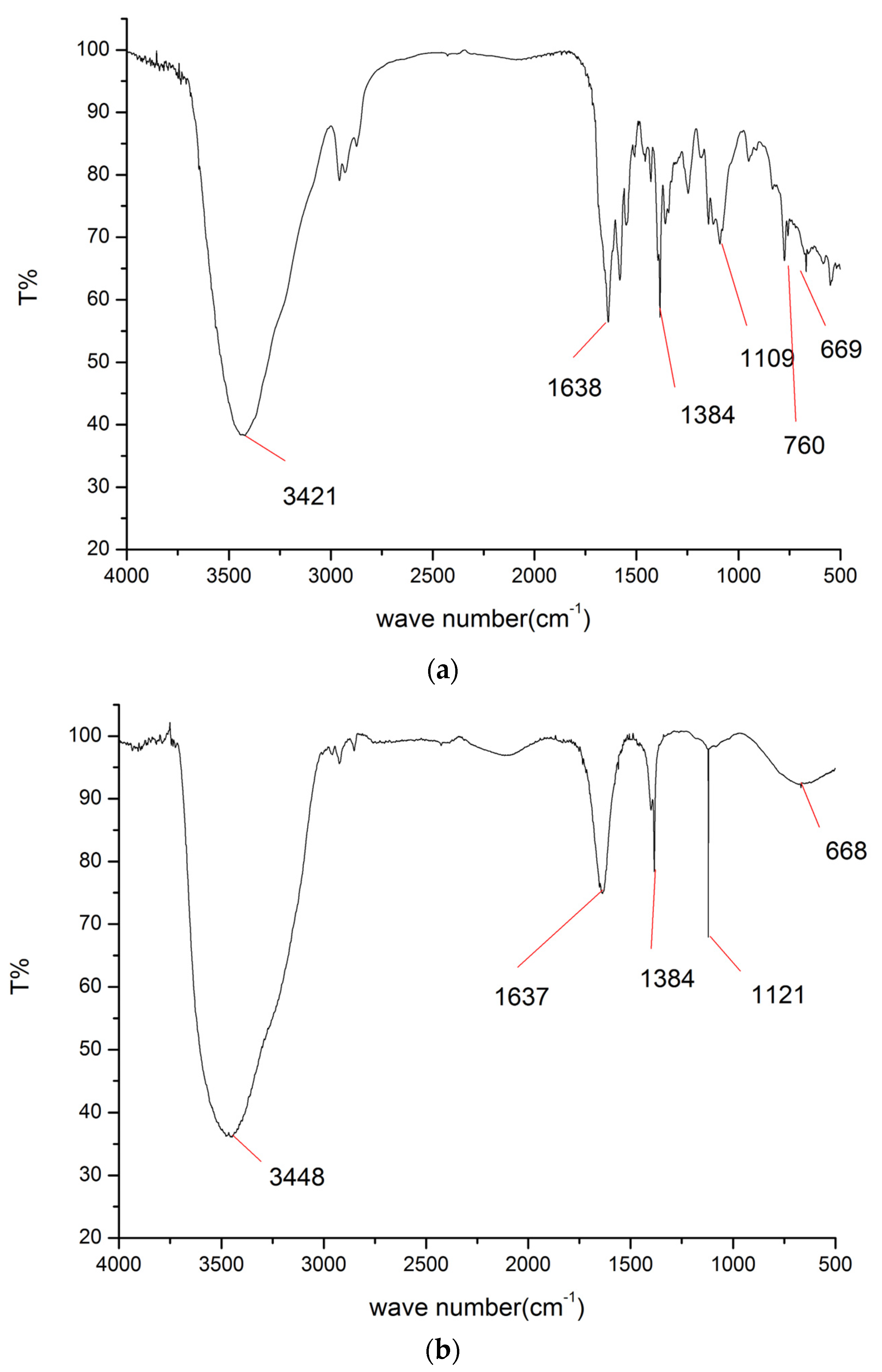 Molecules 29 02774 g003