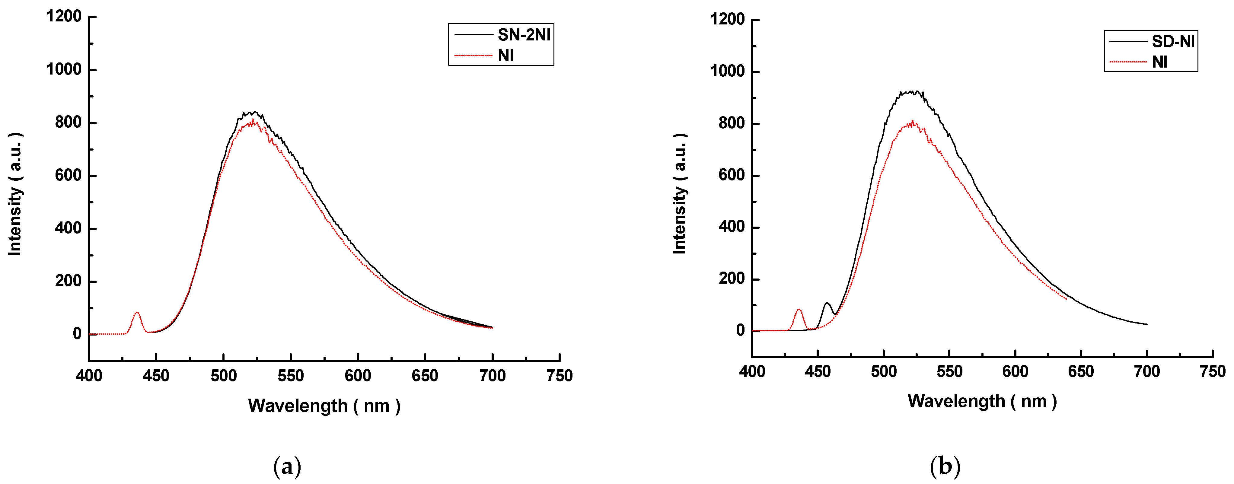 Molecules 29 02774 g005