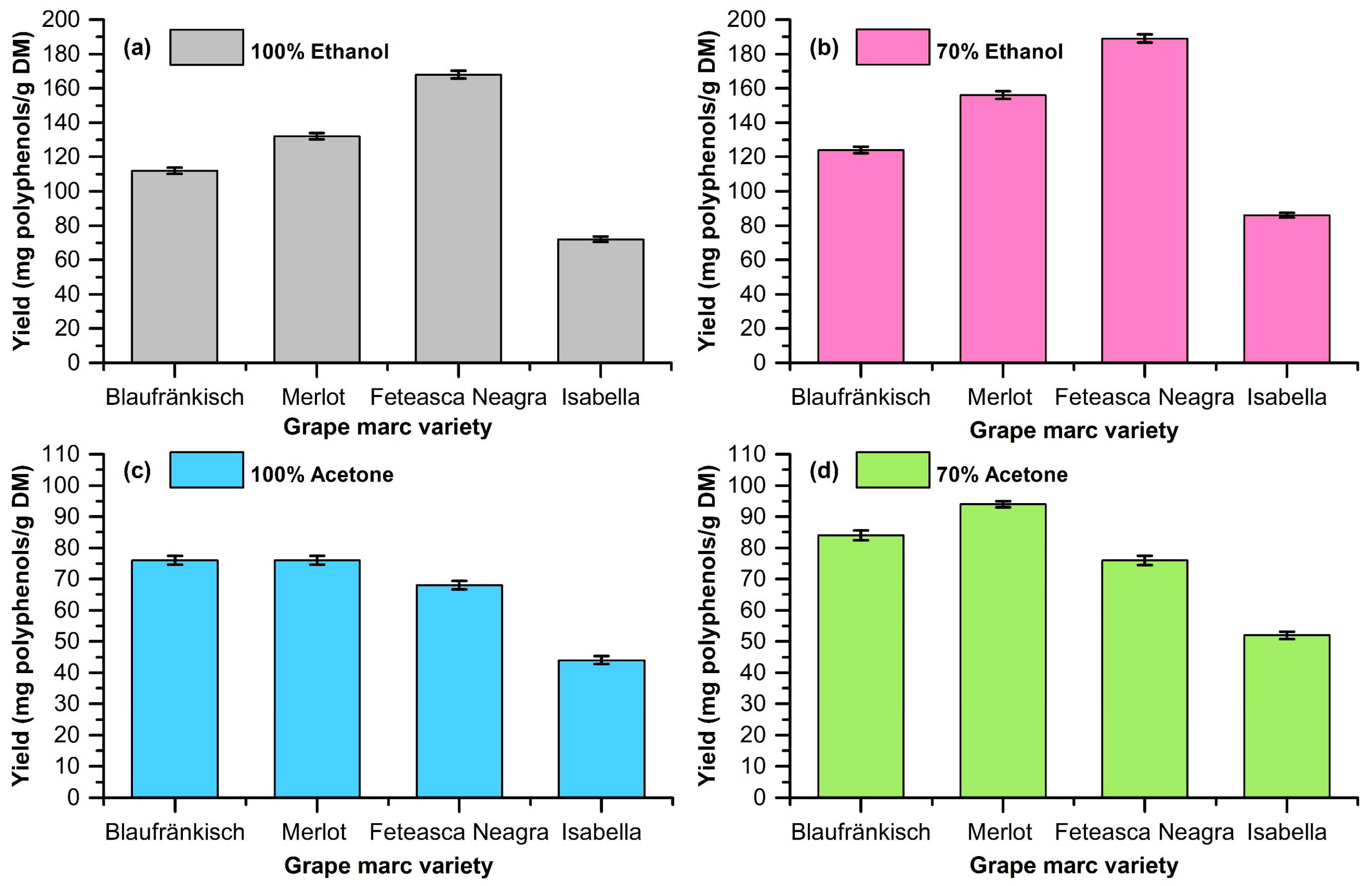 Molecules 29 02775 g002