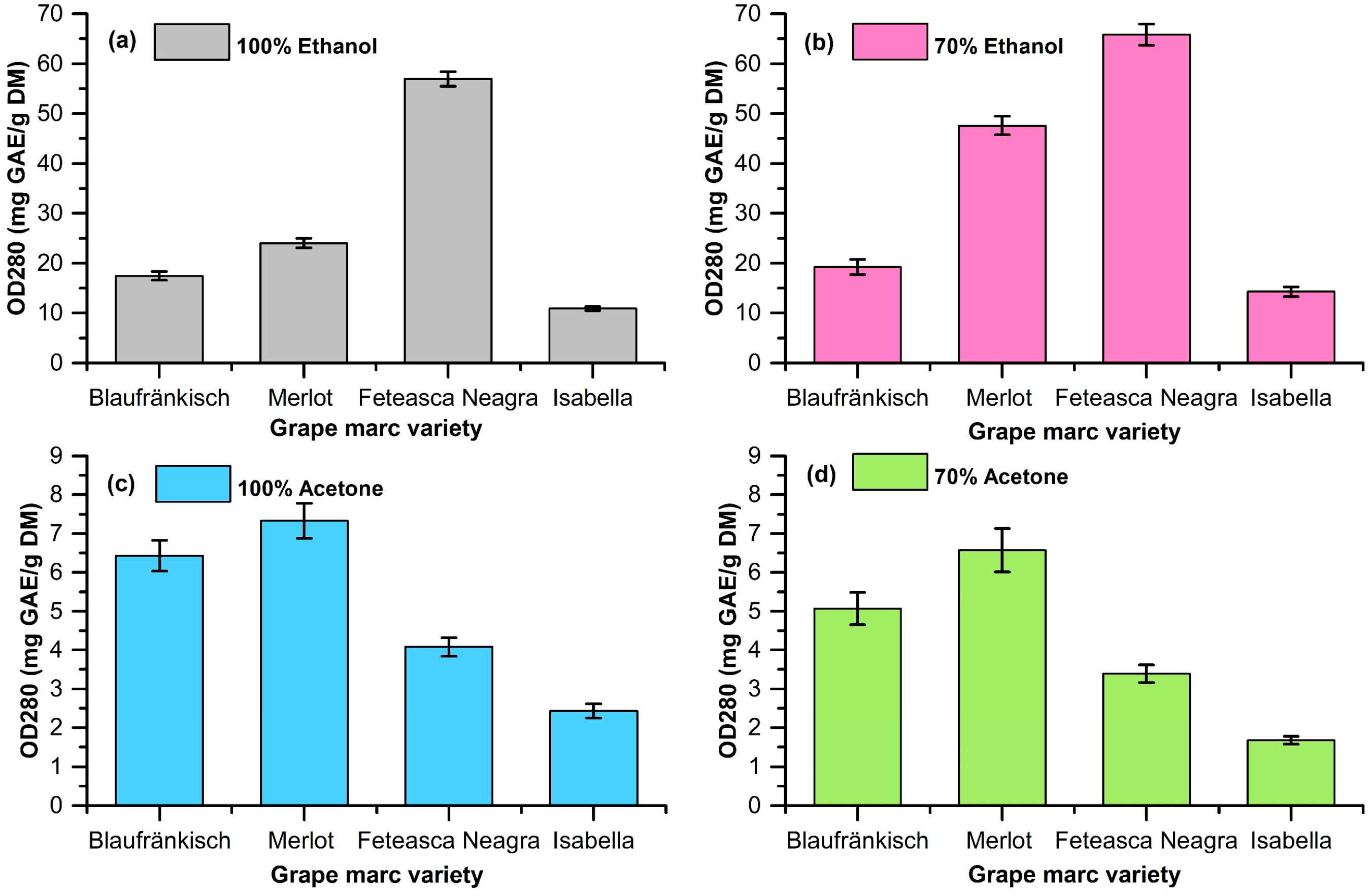Molecules 29 02775 g003