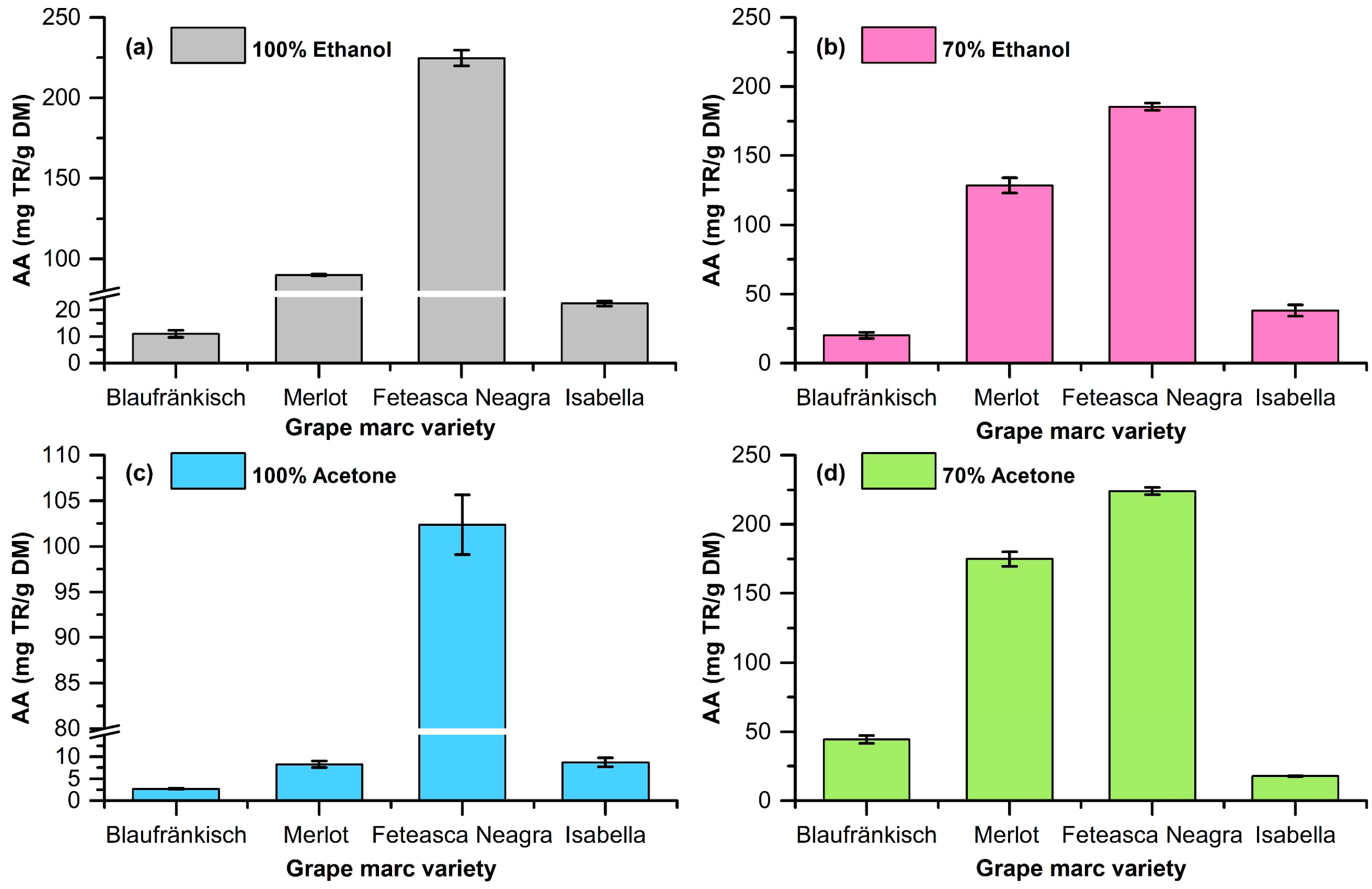 Molecules 29 02775 g005