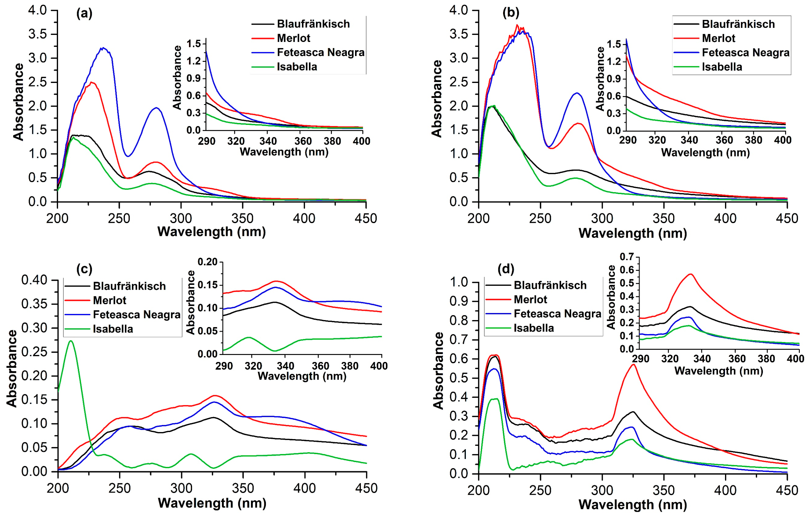 Molecules 29 02775 g006