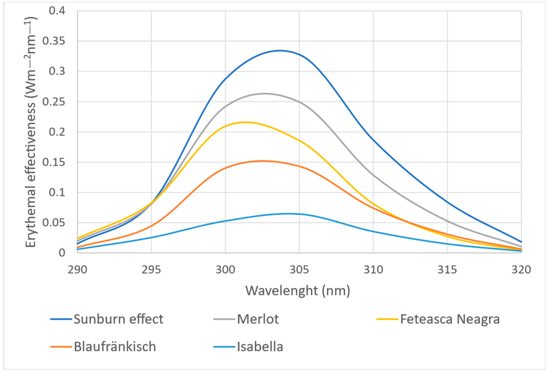 Molecules 29 02775 g007