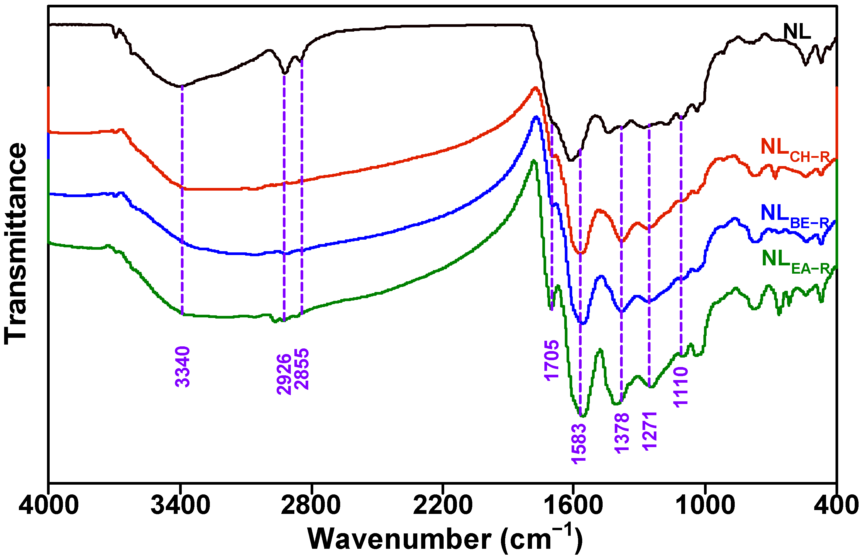 Molecules 29 02776 g003