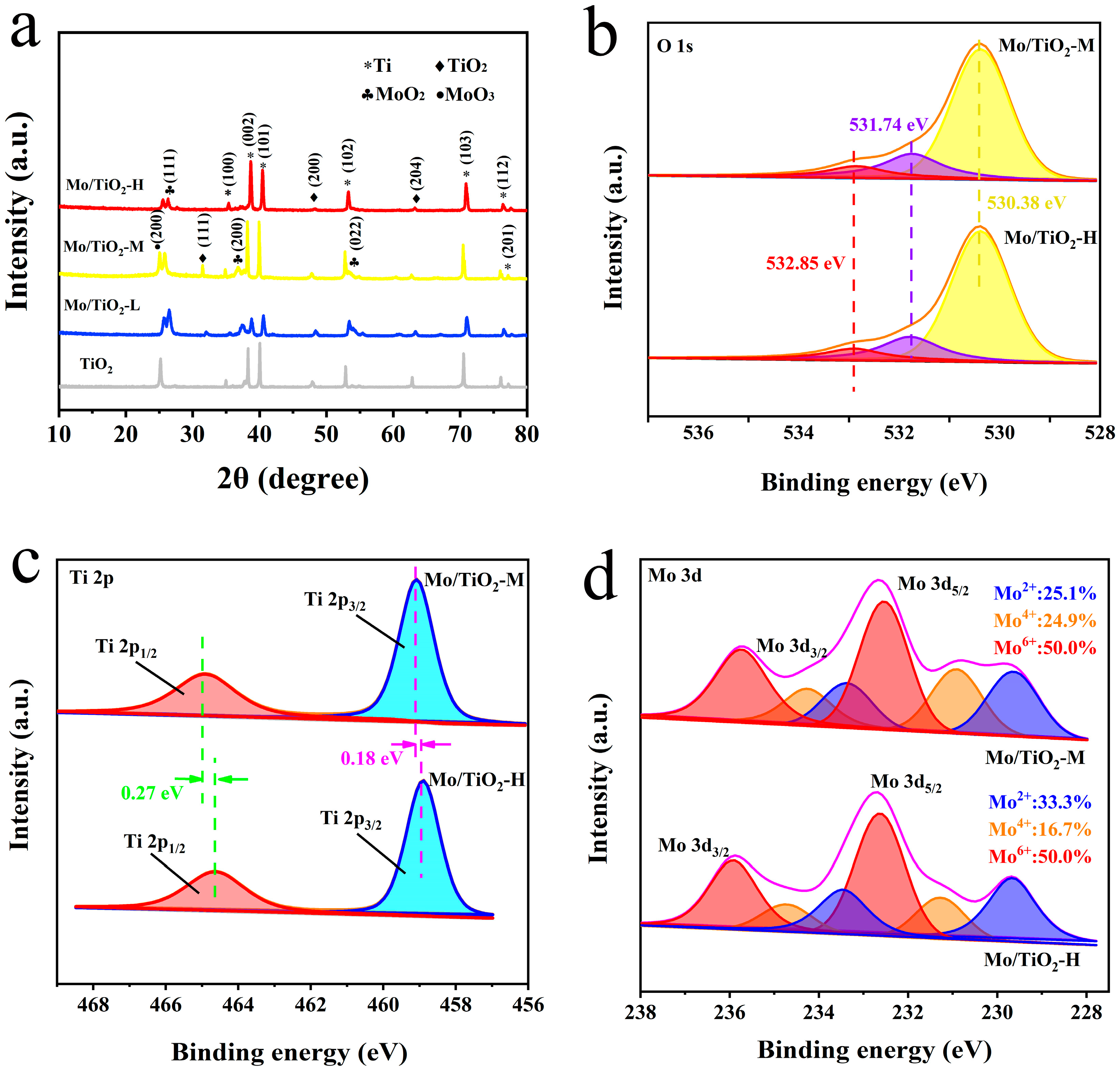 Molecules 29 02782 g003