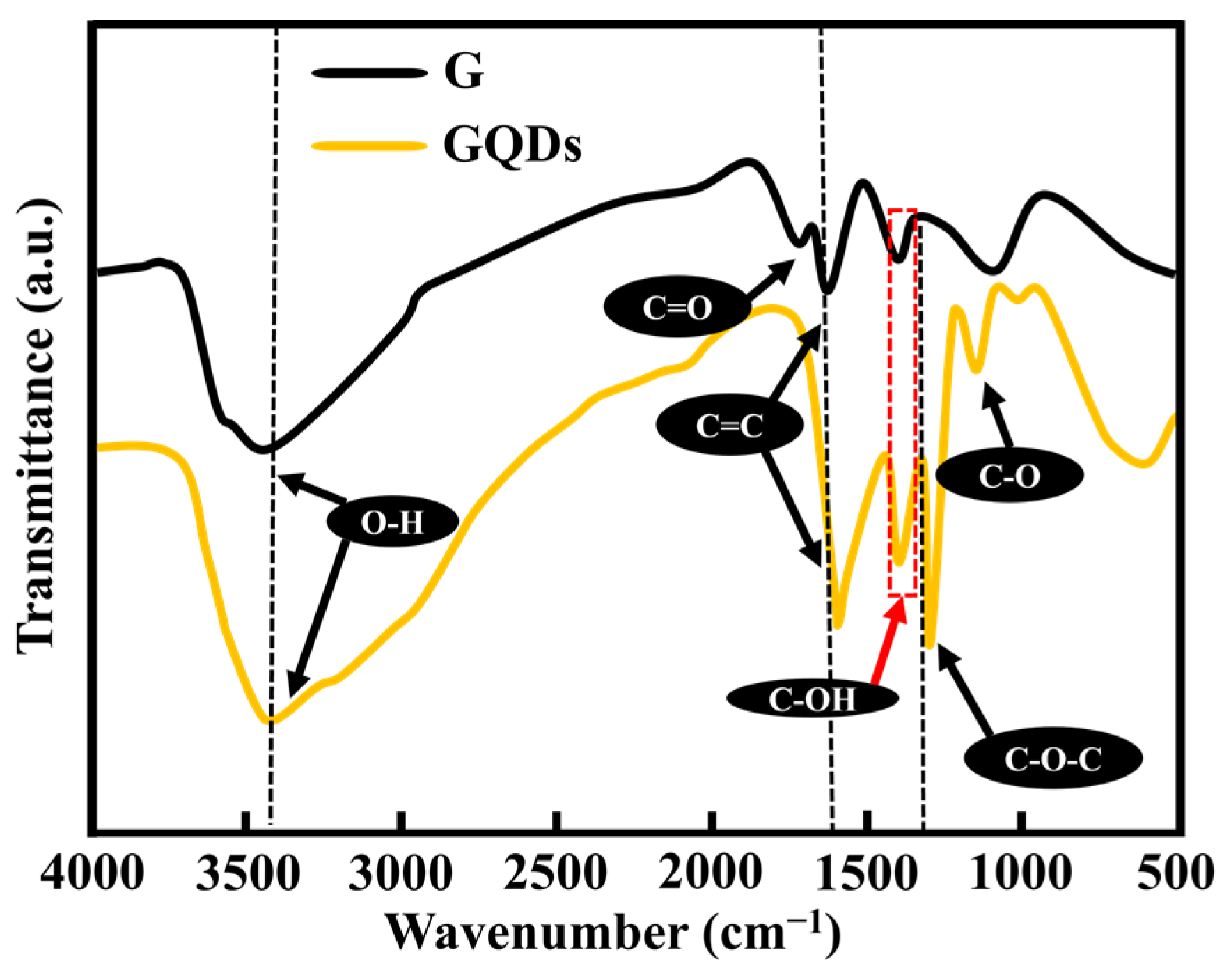 Molecules 29 02790 g002