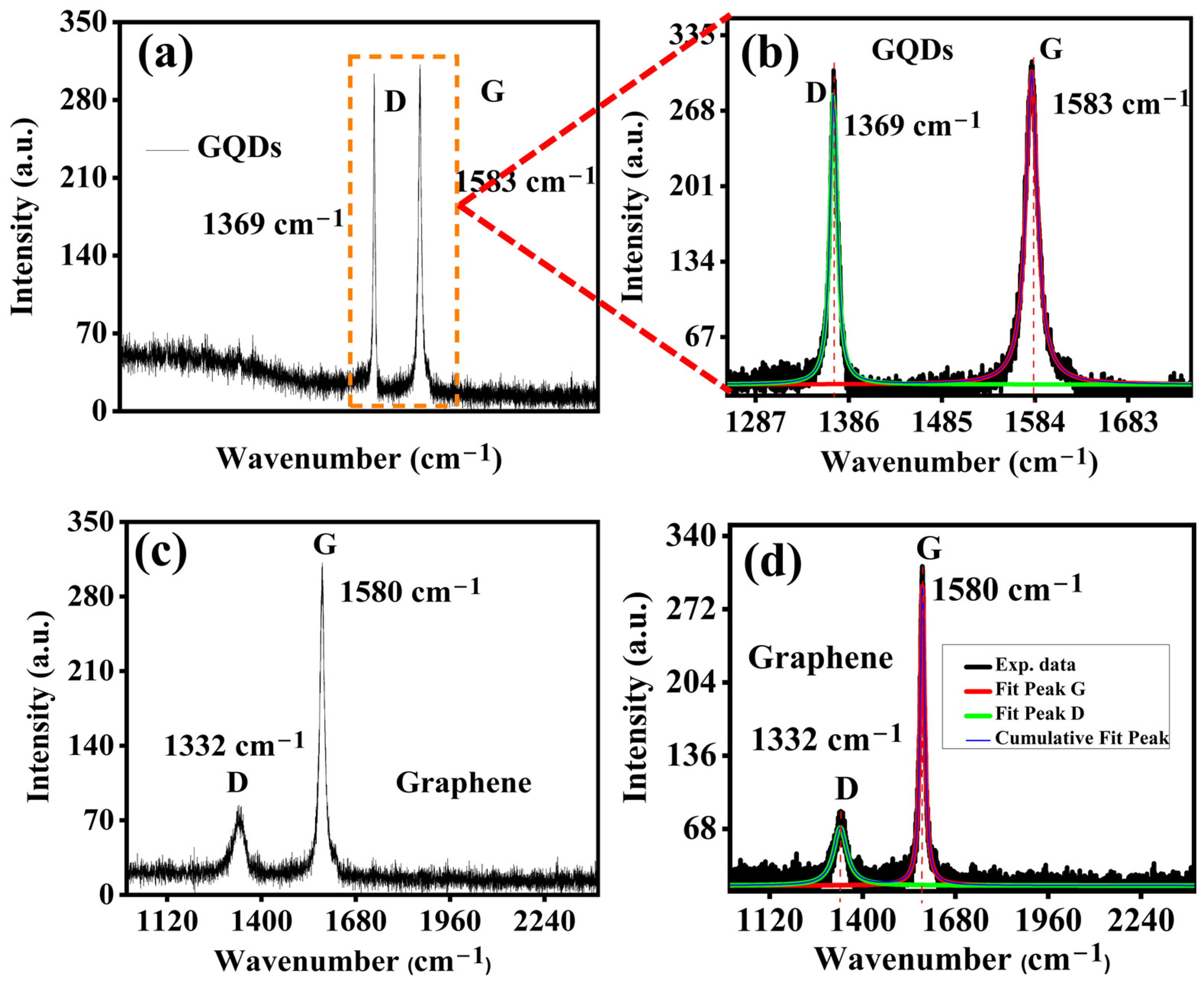 Molecules 29 02790 g003
