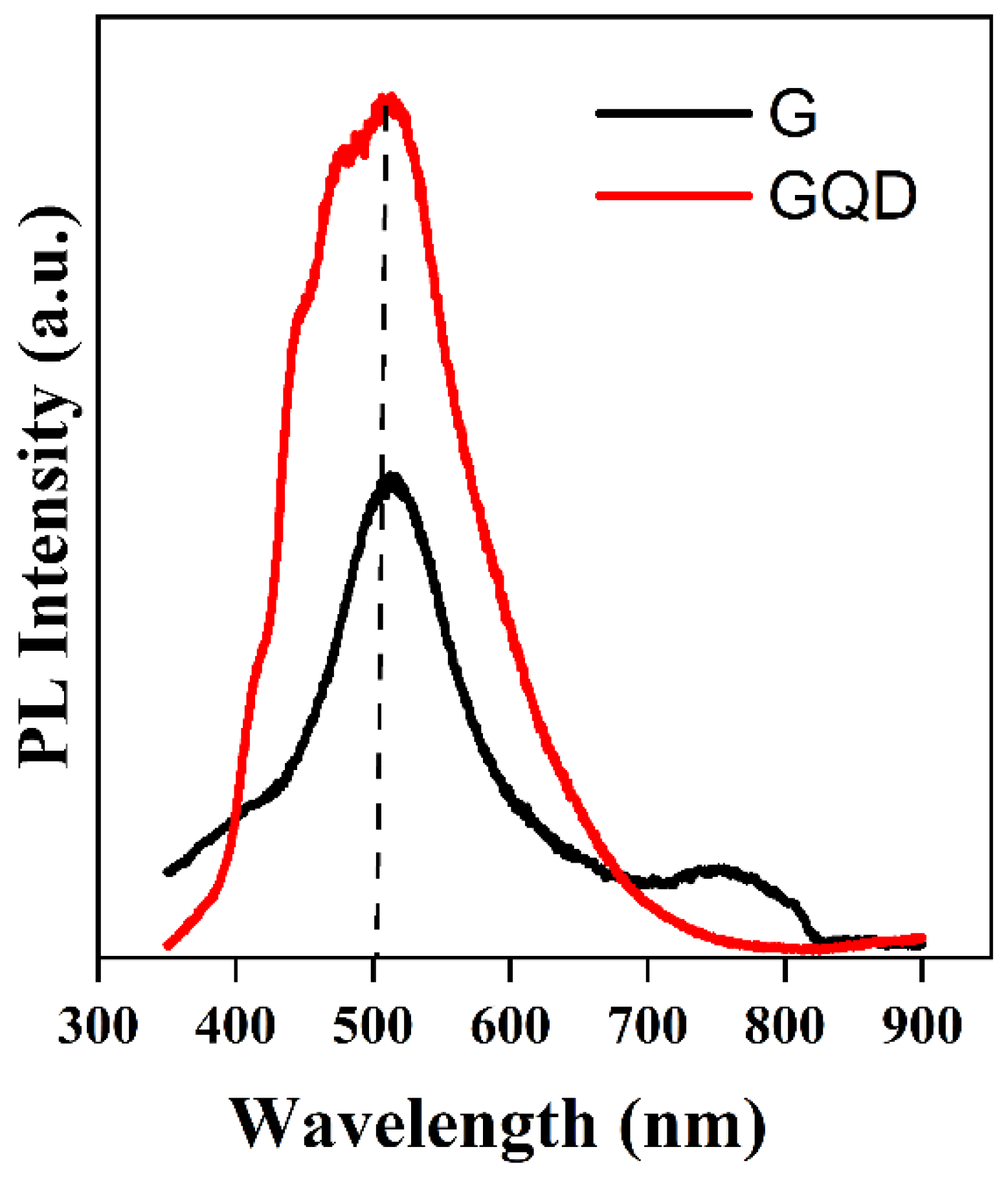 Molecules 29 02790 g006