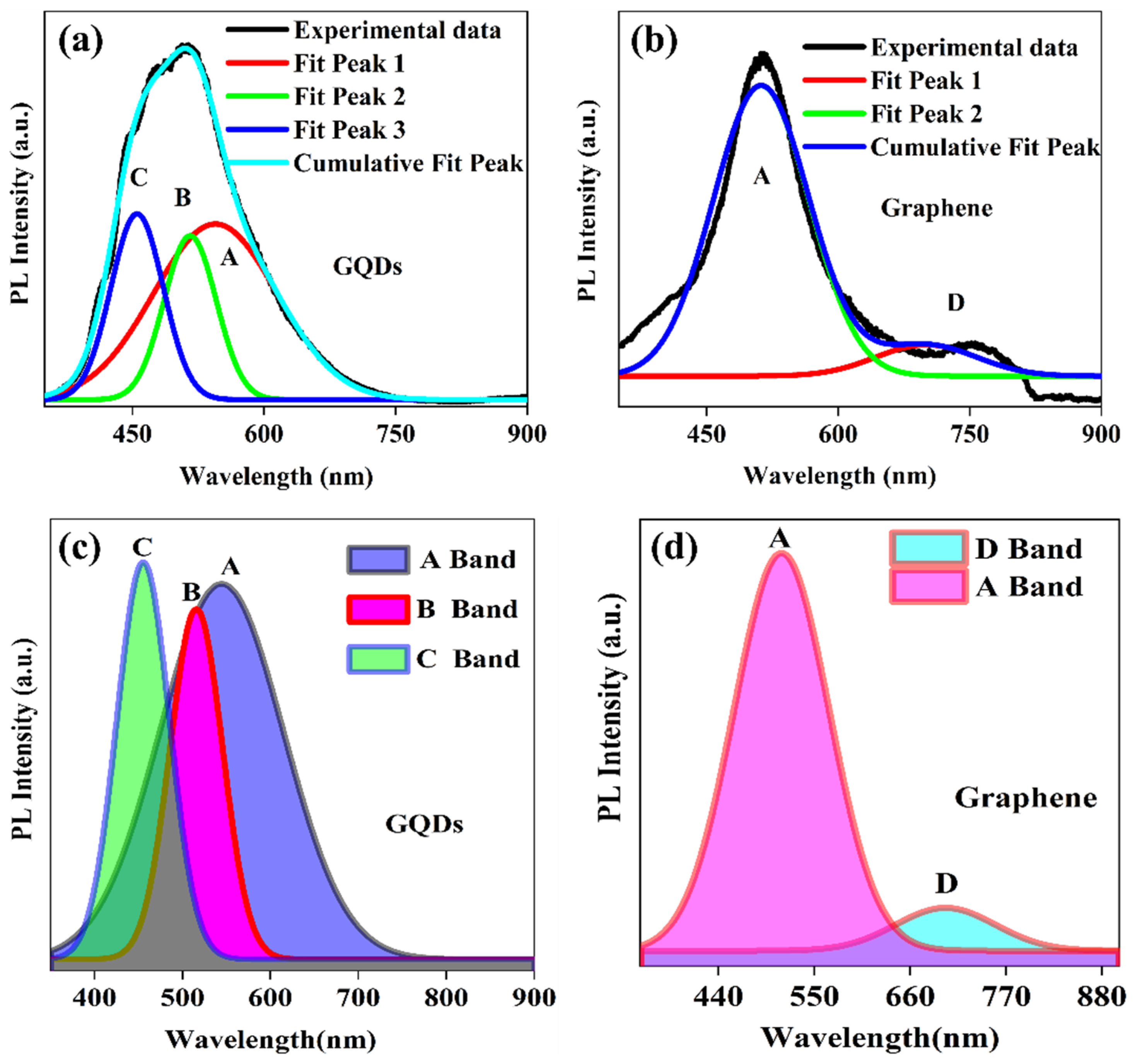Molecules 29 02790 g007