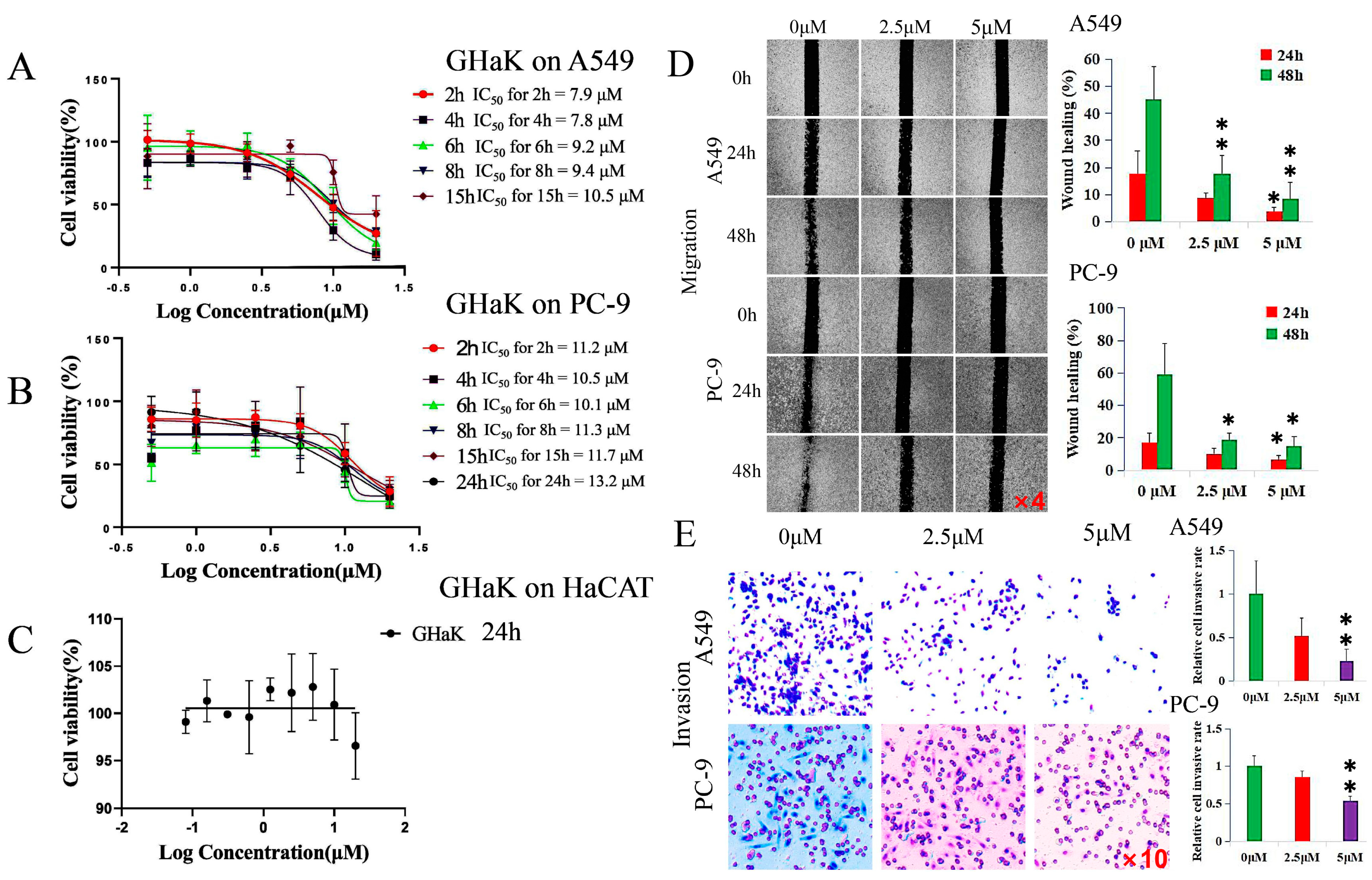 Molecules 29 02797 g001