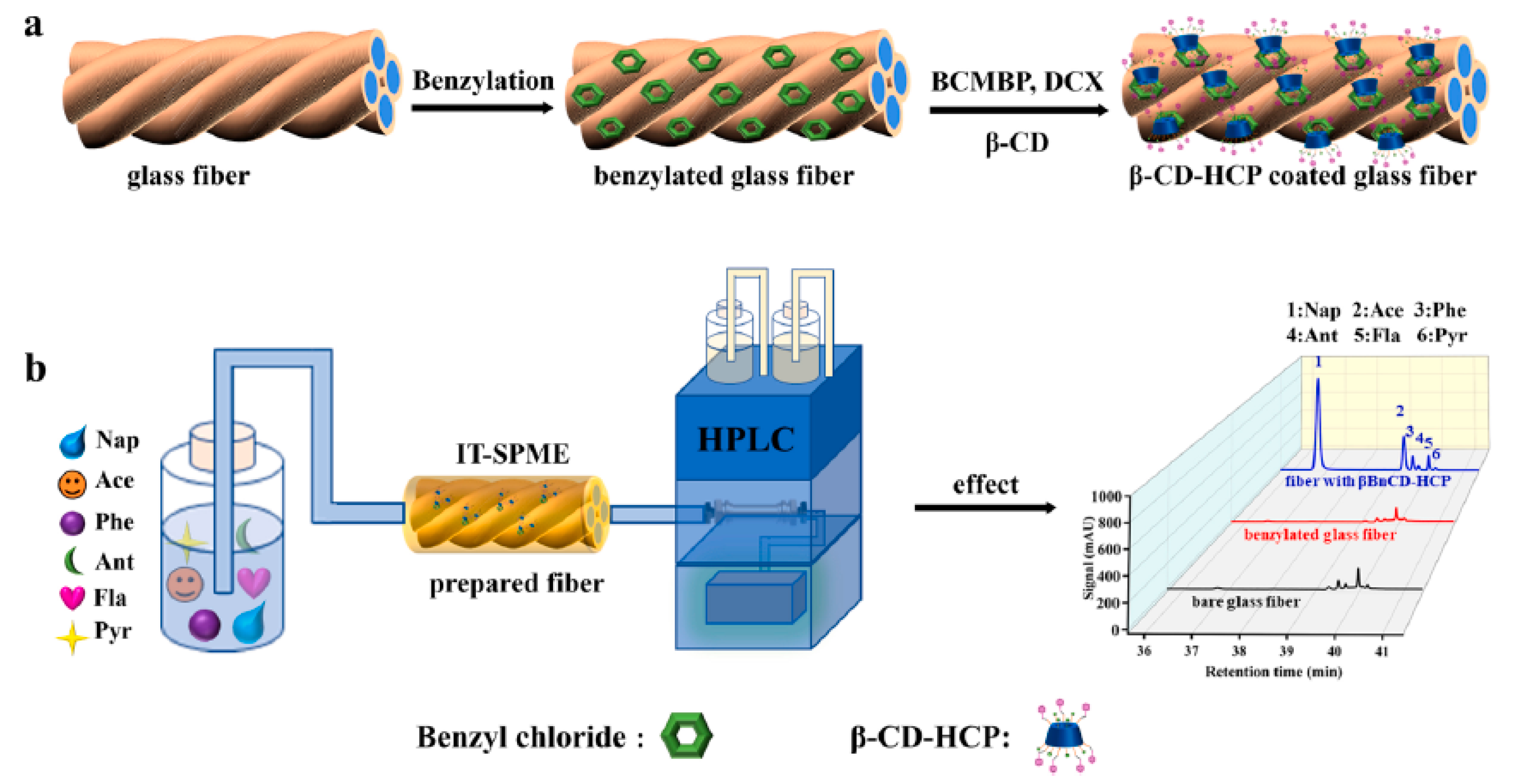 Molecules 29 02802 g010