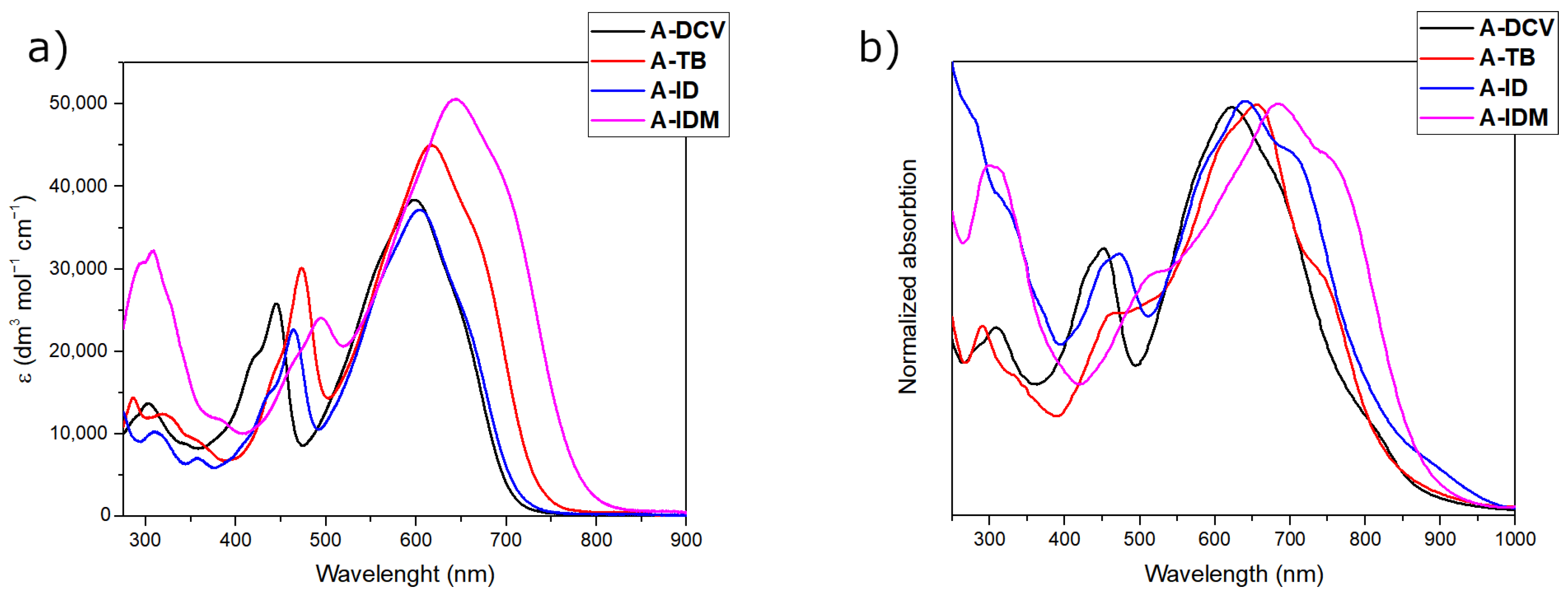 Molecules 29 02805 g001