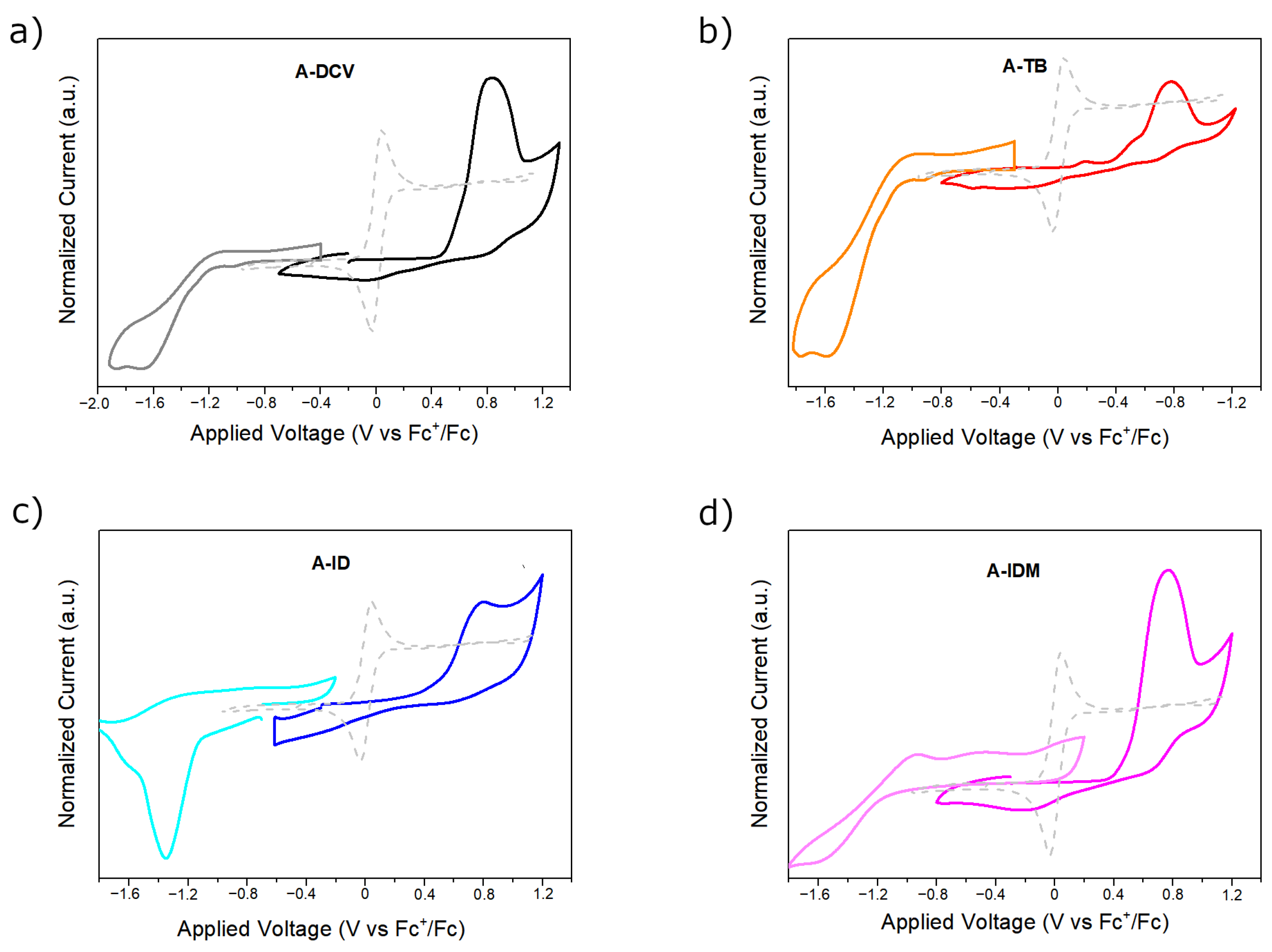 Molecules 29 02805 g003