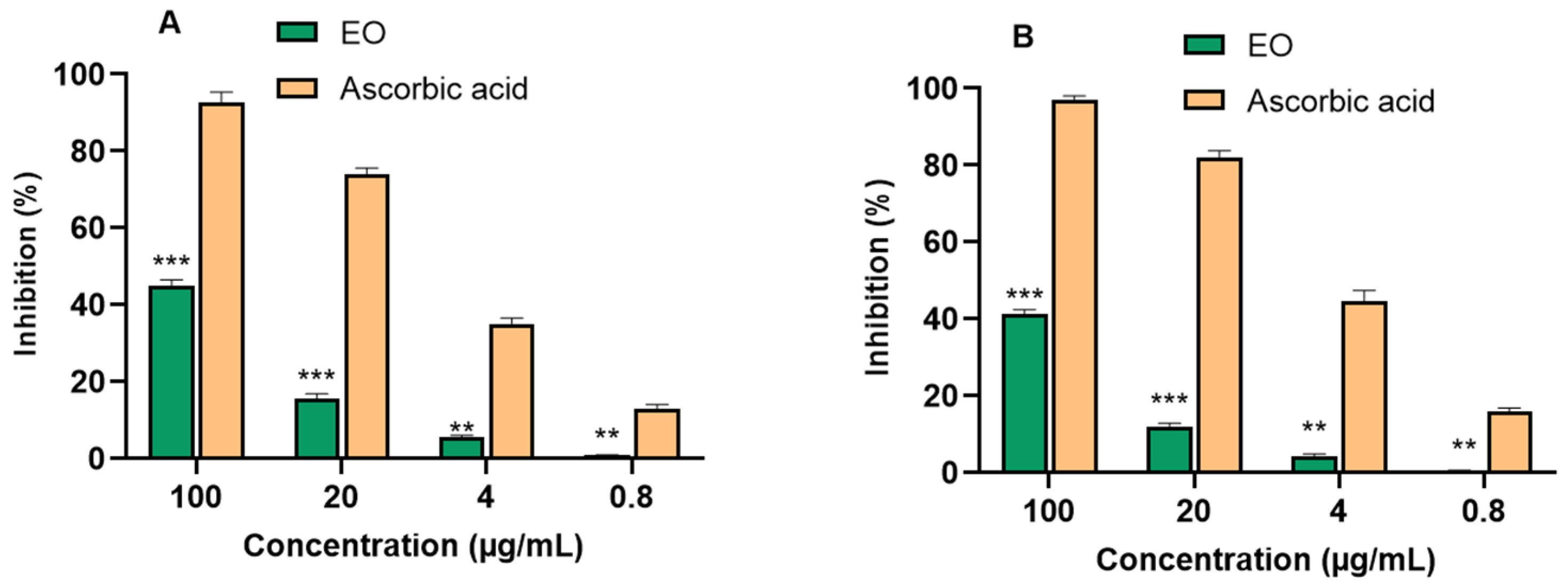 Molecules 29 02808 g002