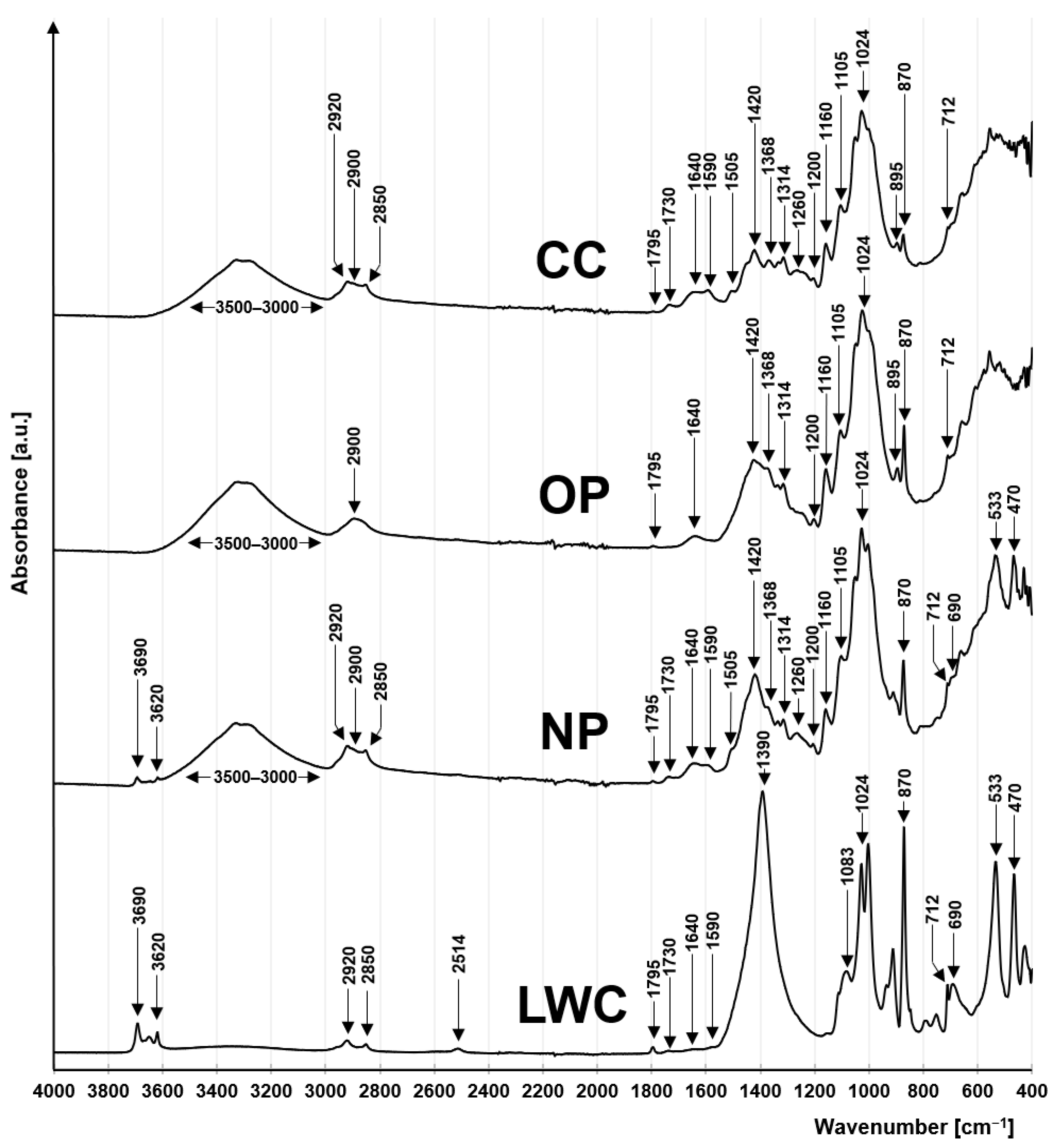 Molecules 29 02809 g001