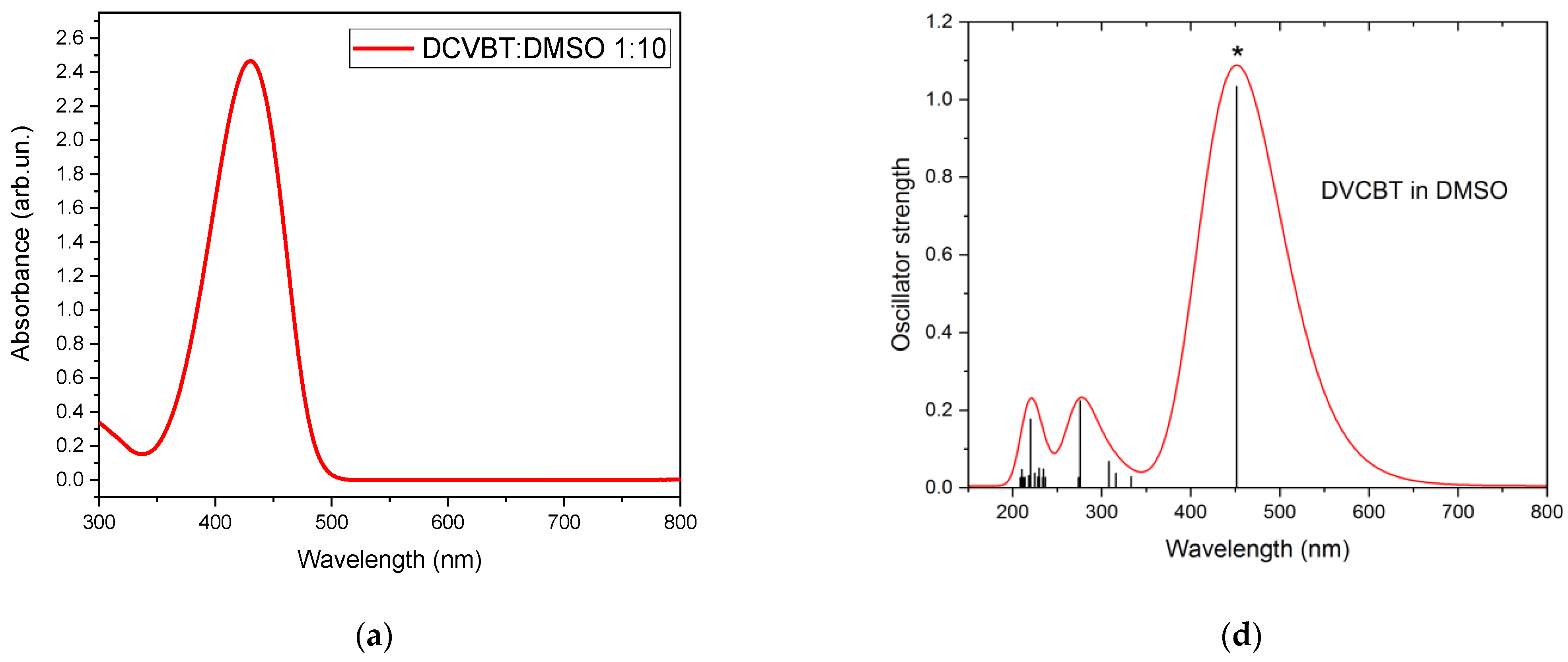 Molecules 29 02817 g004a