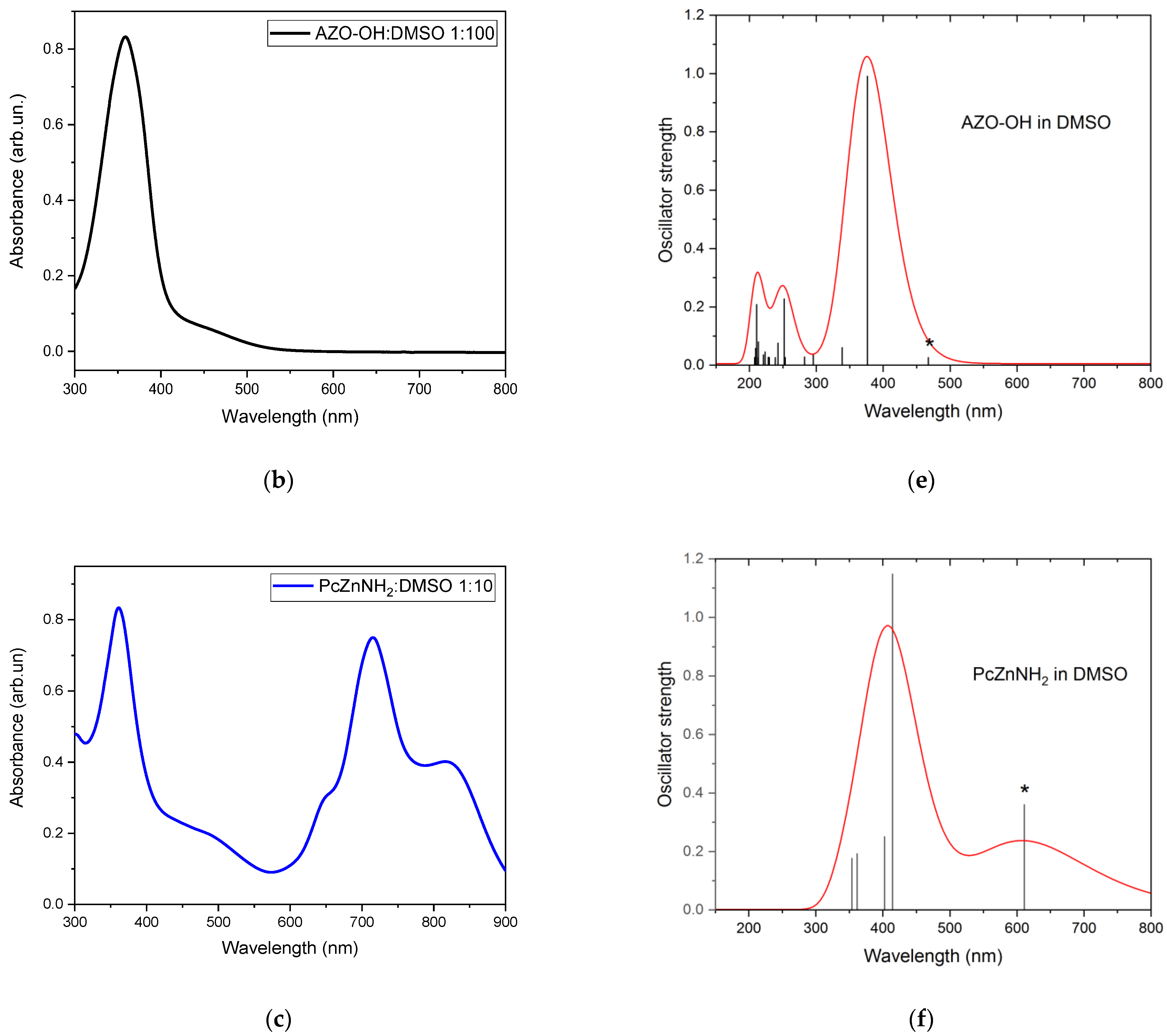 Molecules 29 02817 g004b