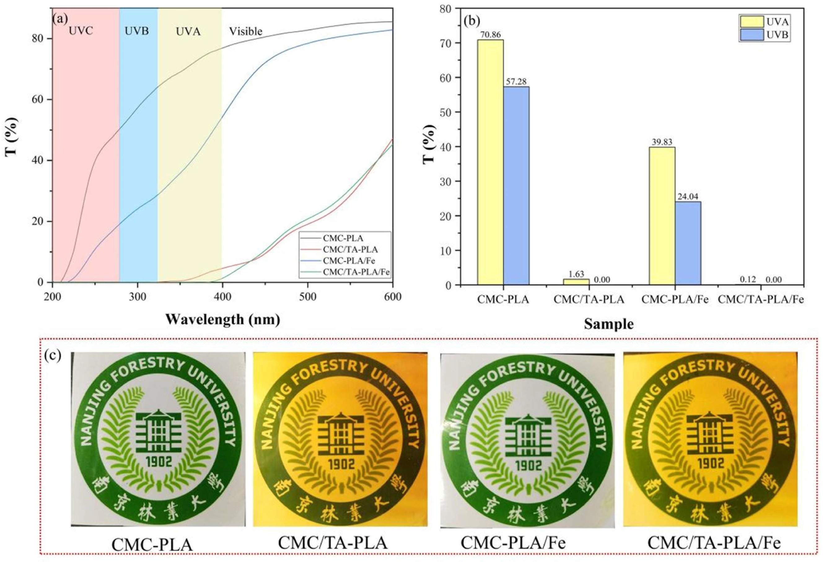 Molecules 29 02822 g004