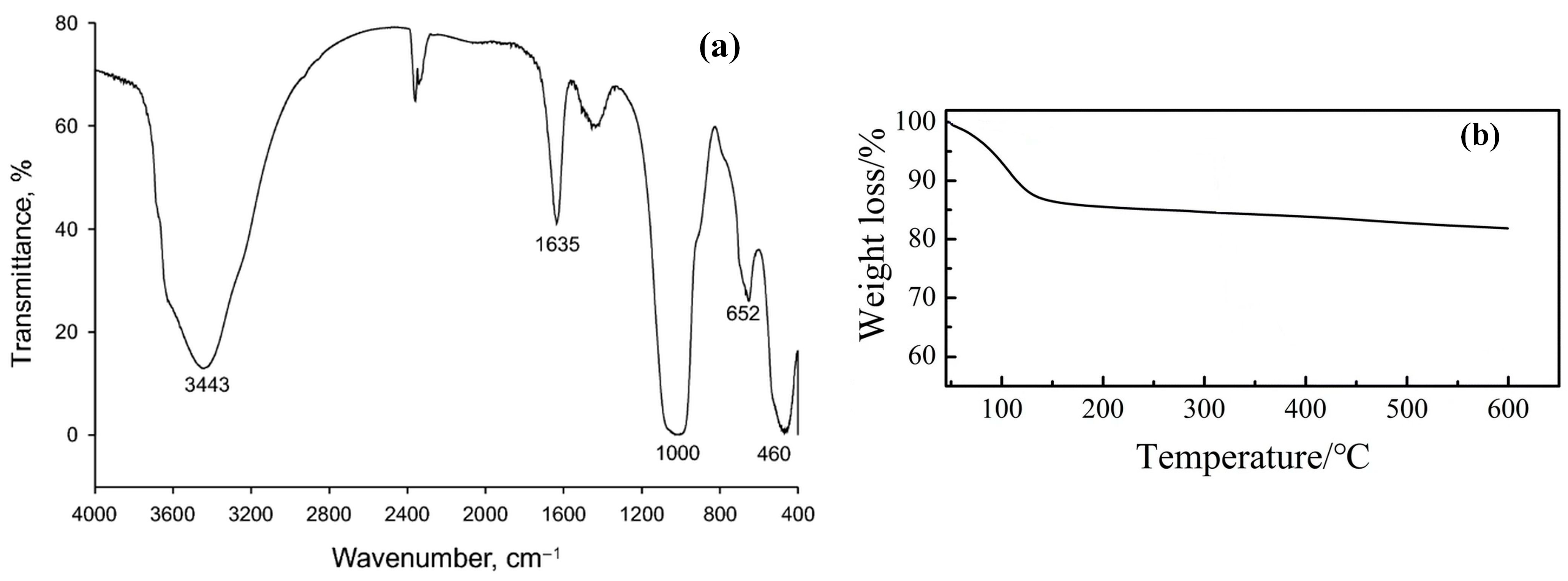 Molecules 29 02823 g002 Molecules 29 02823 g002