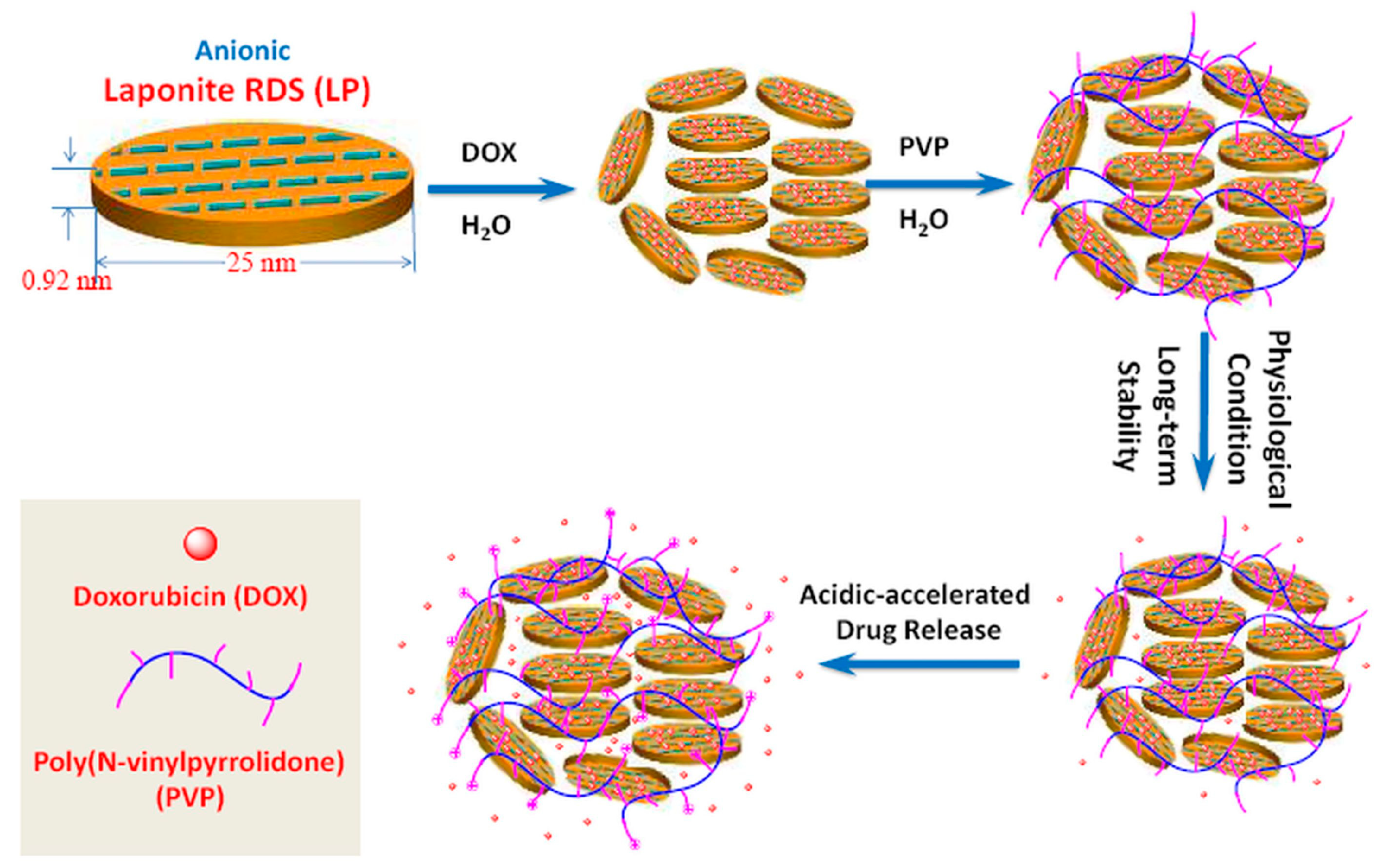 Molecules 29 02823 g012 Molecules 29 02823 g012